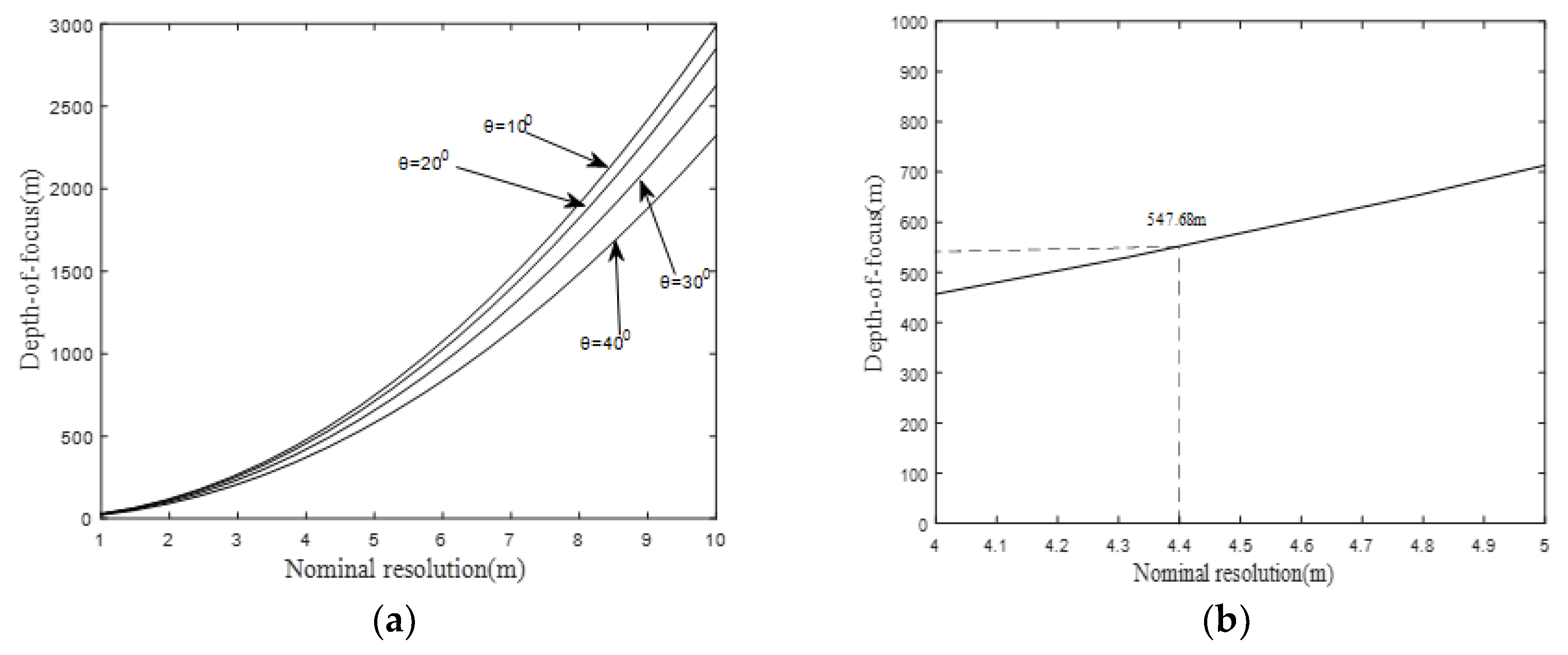 Sensors 19 01965 g008