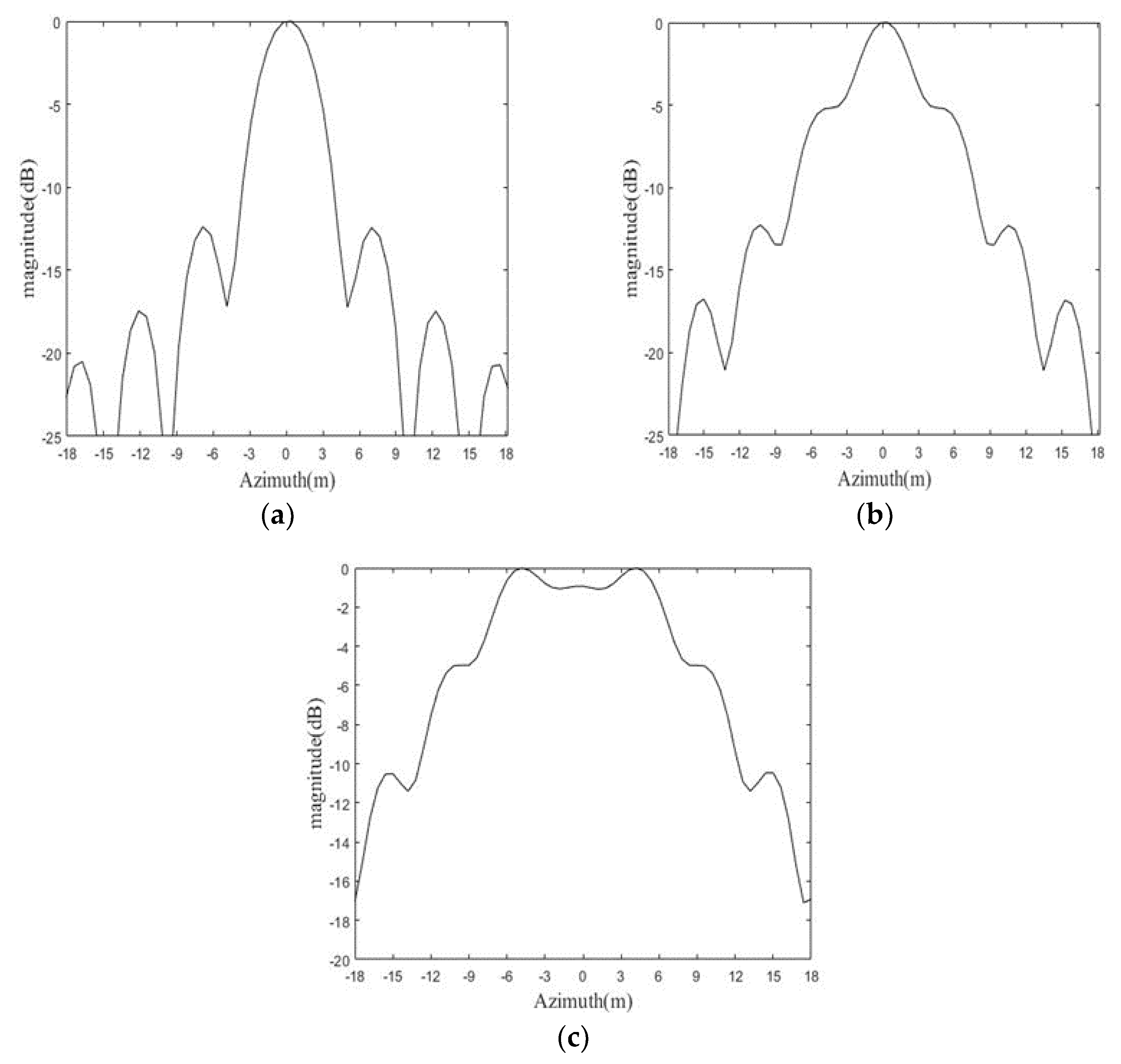 Sensors 19 01965 g009