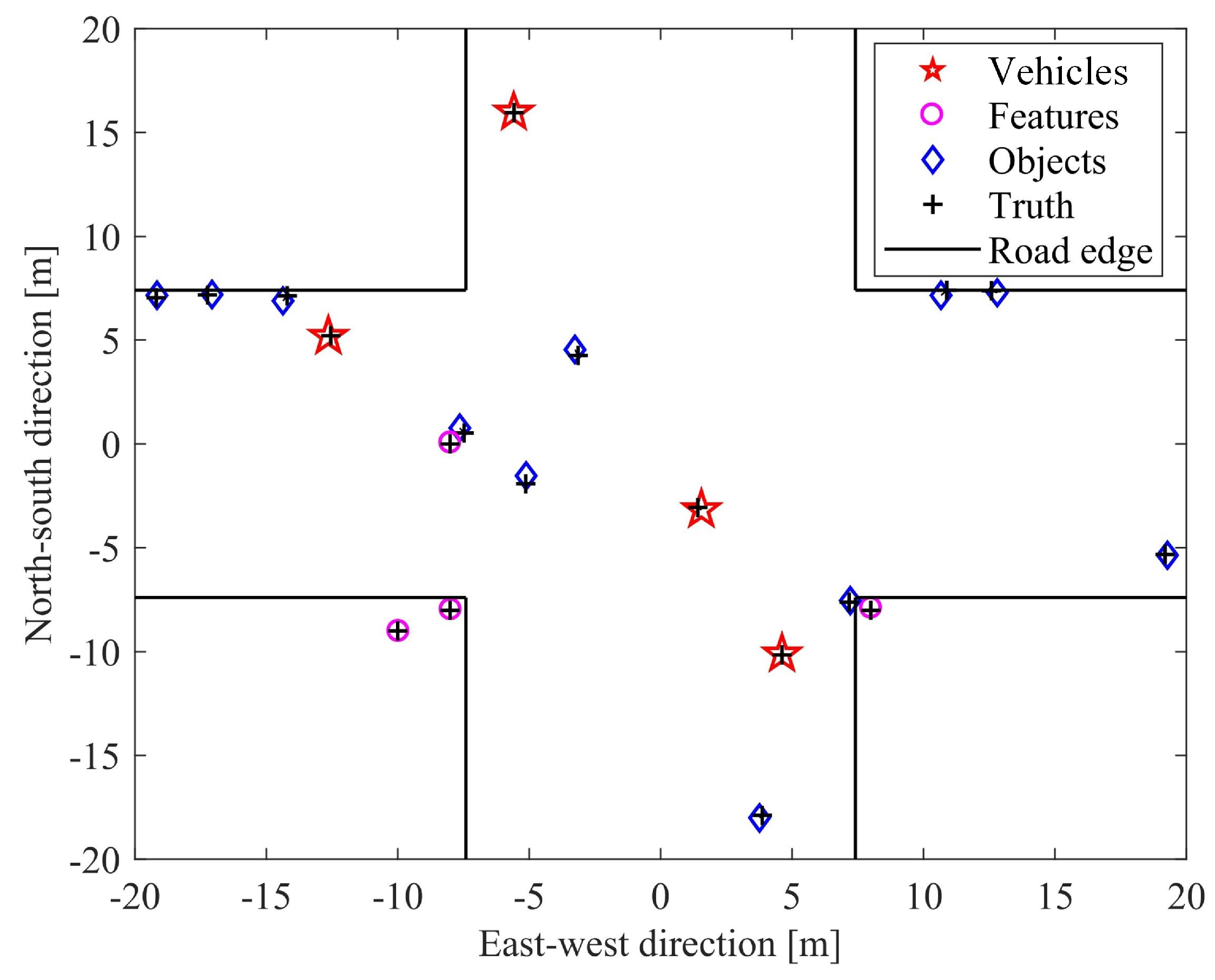 Sensors 19 01967 g005