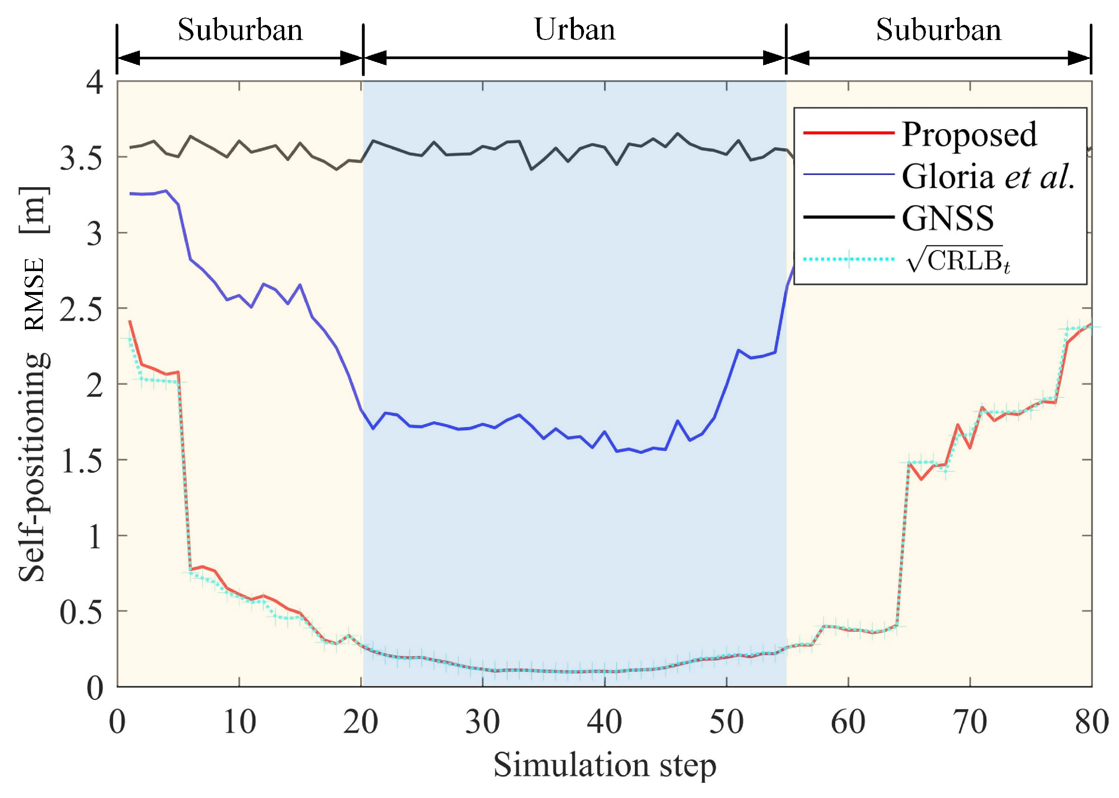 Sensors 19 01967 g006