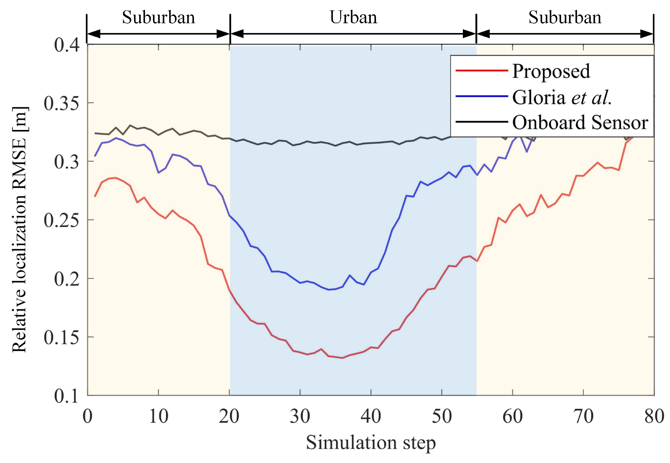 Sensors 19 01967 g008