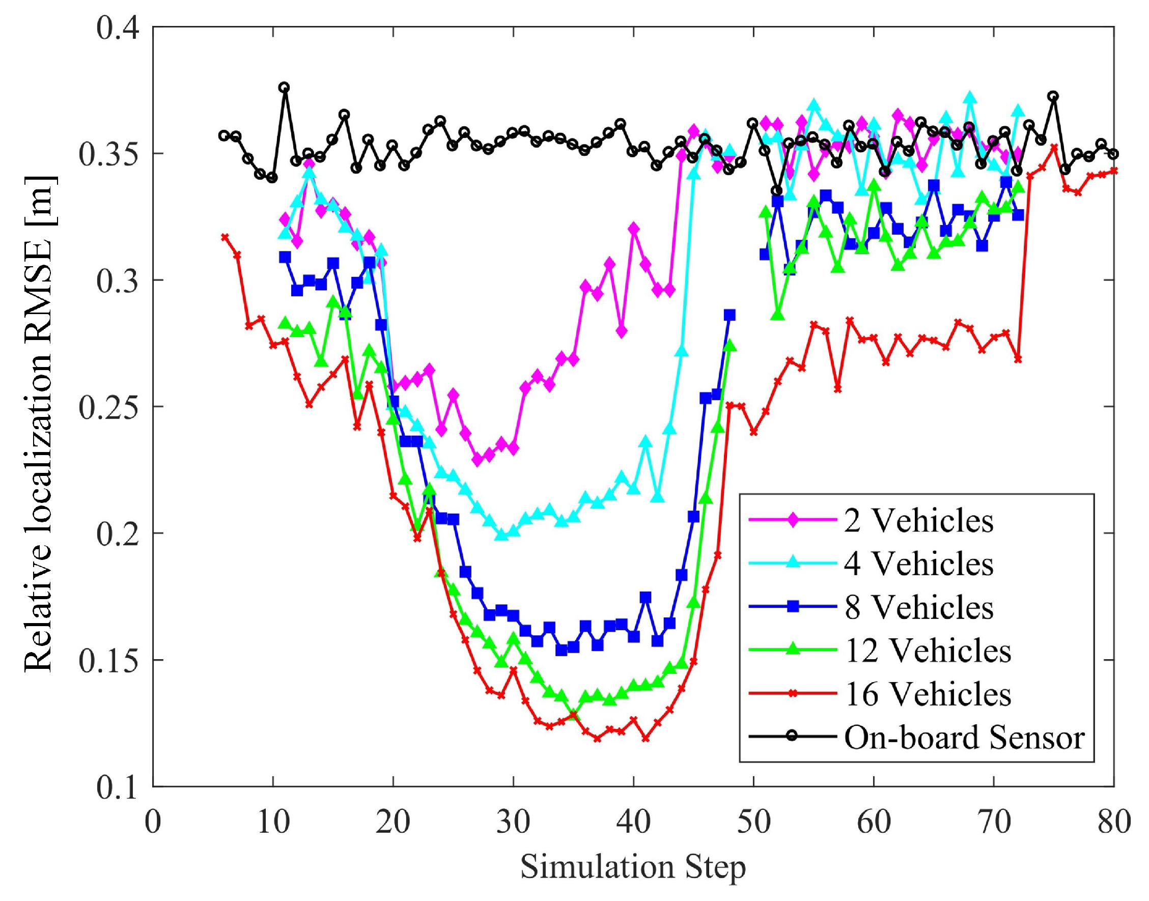 Sensors 19 01967 g011