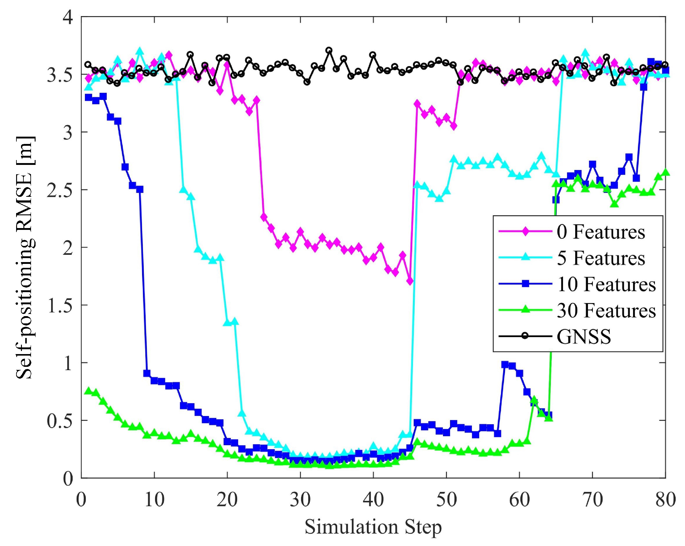 Sensors 19 01967 g012