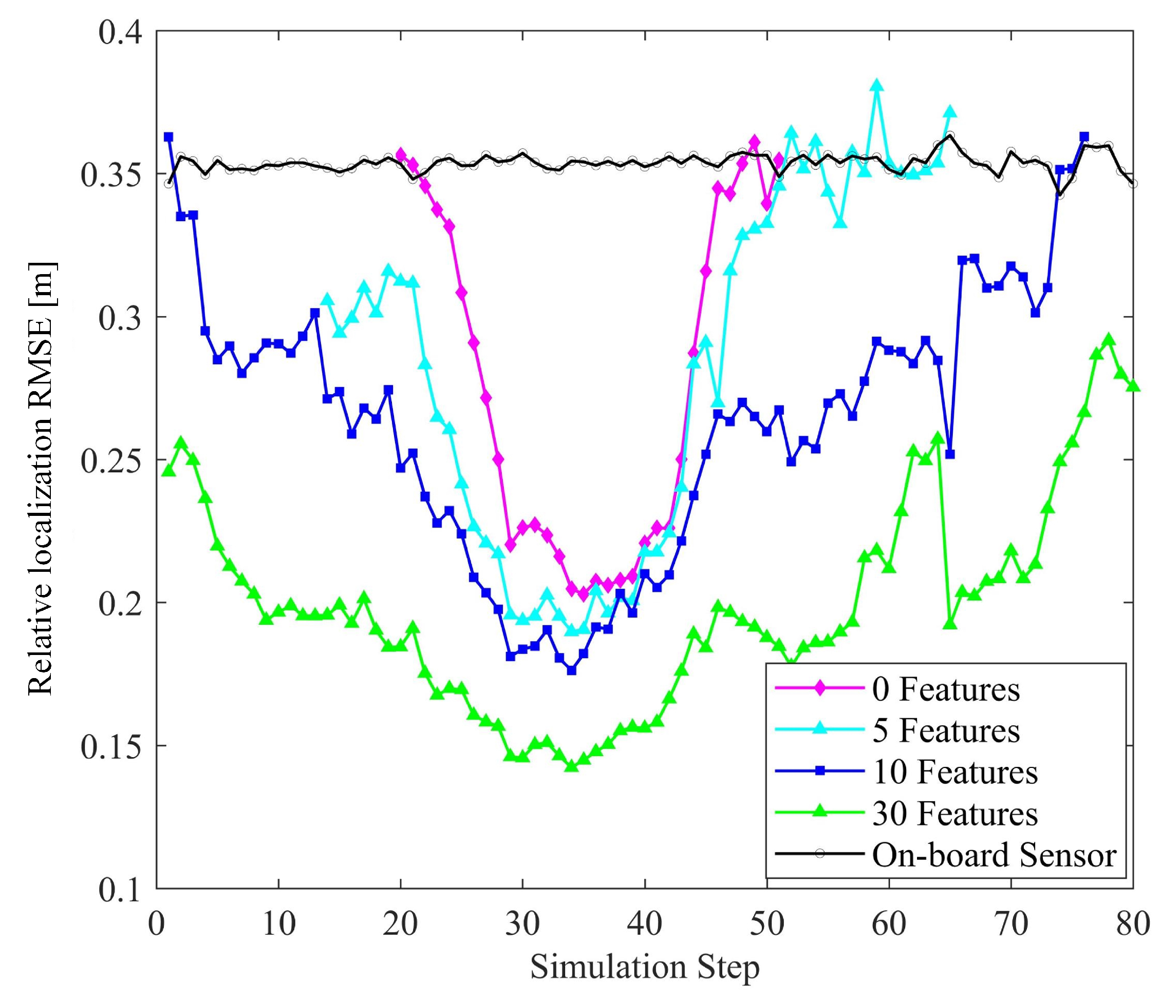 Sensors 19 01967 g013