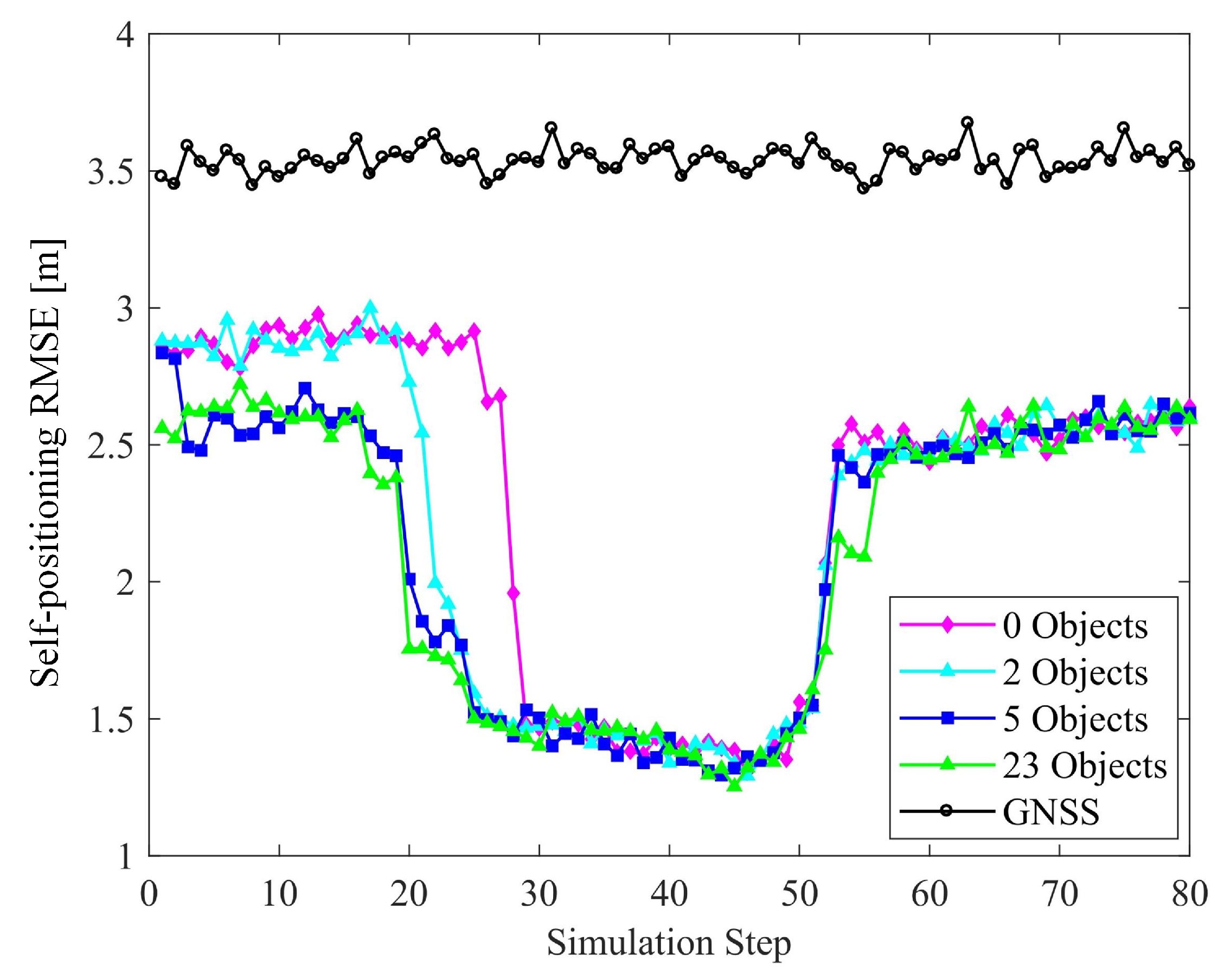Sensors 19 01967 g014