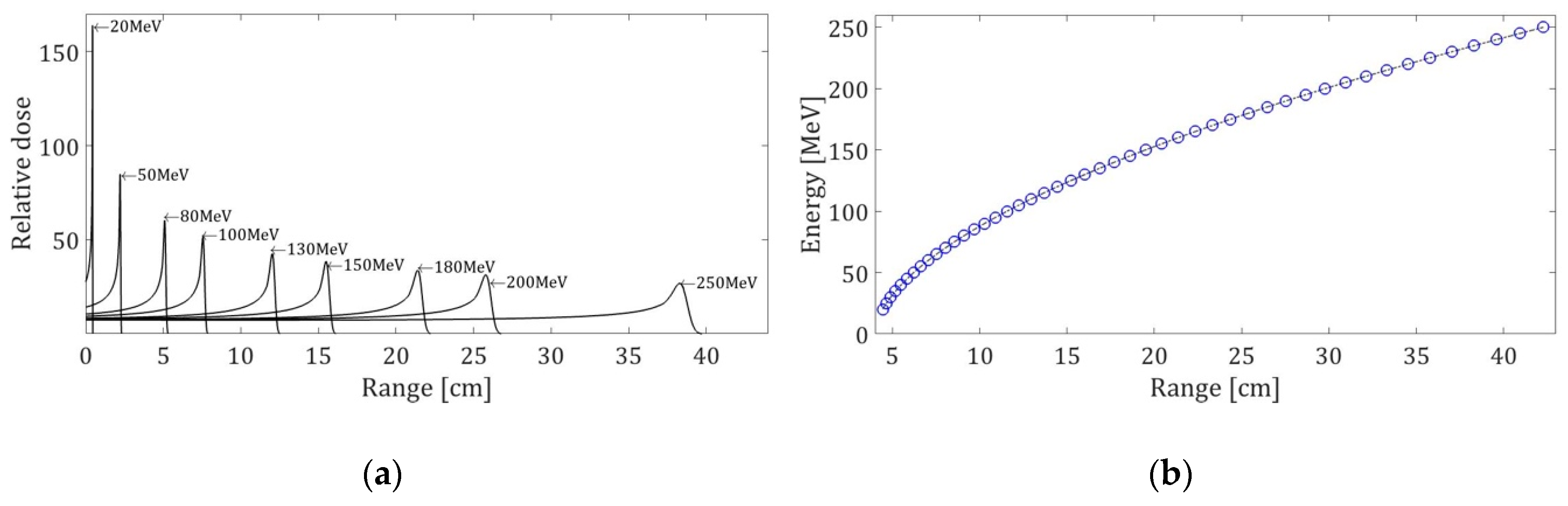Sensors 19 01971 g003