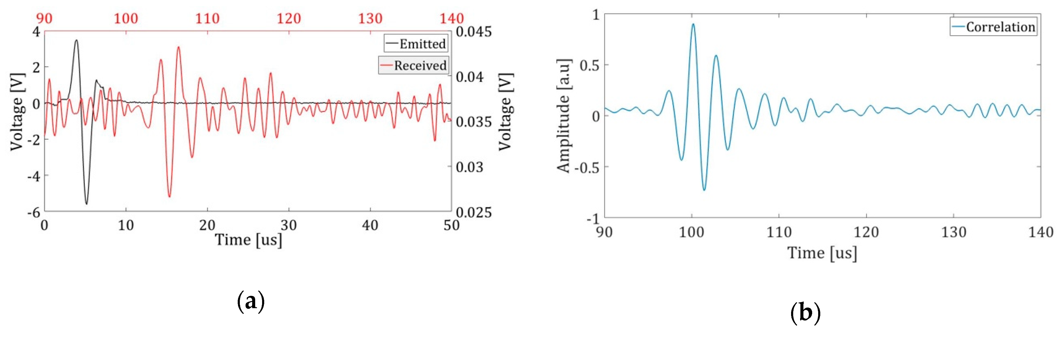 Sensors 19 01971 g010