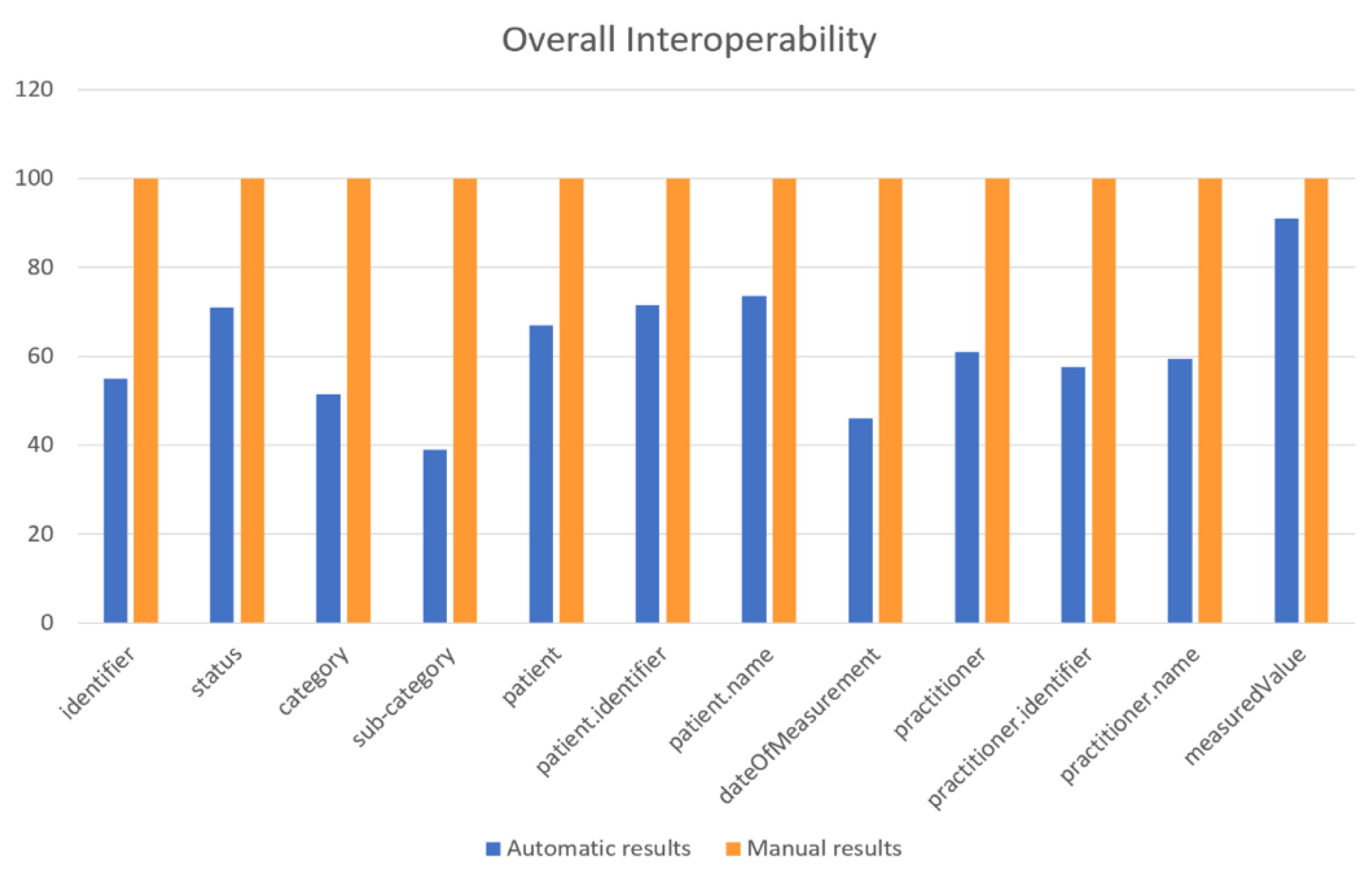 Sensors 19 01978 g011