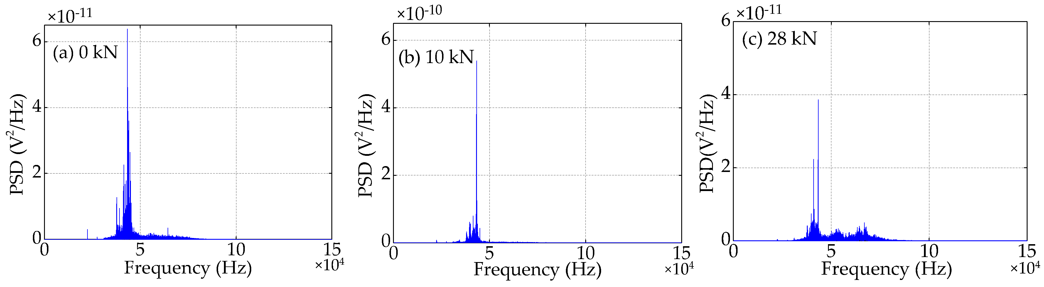 Sensors 19 01979 g019