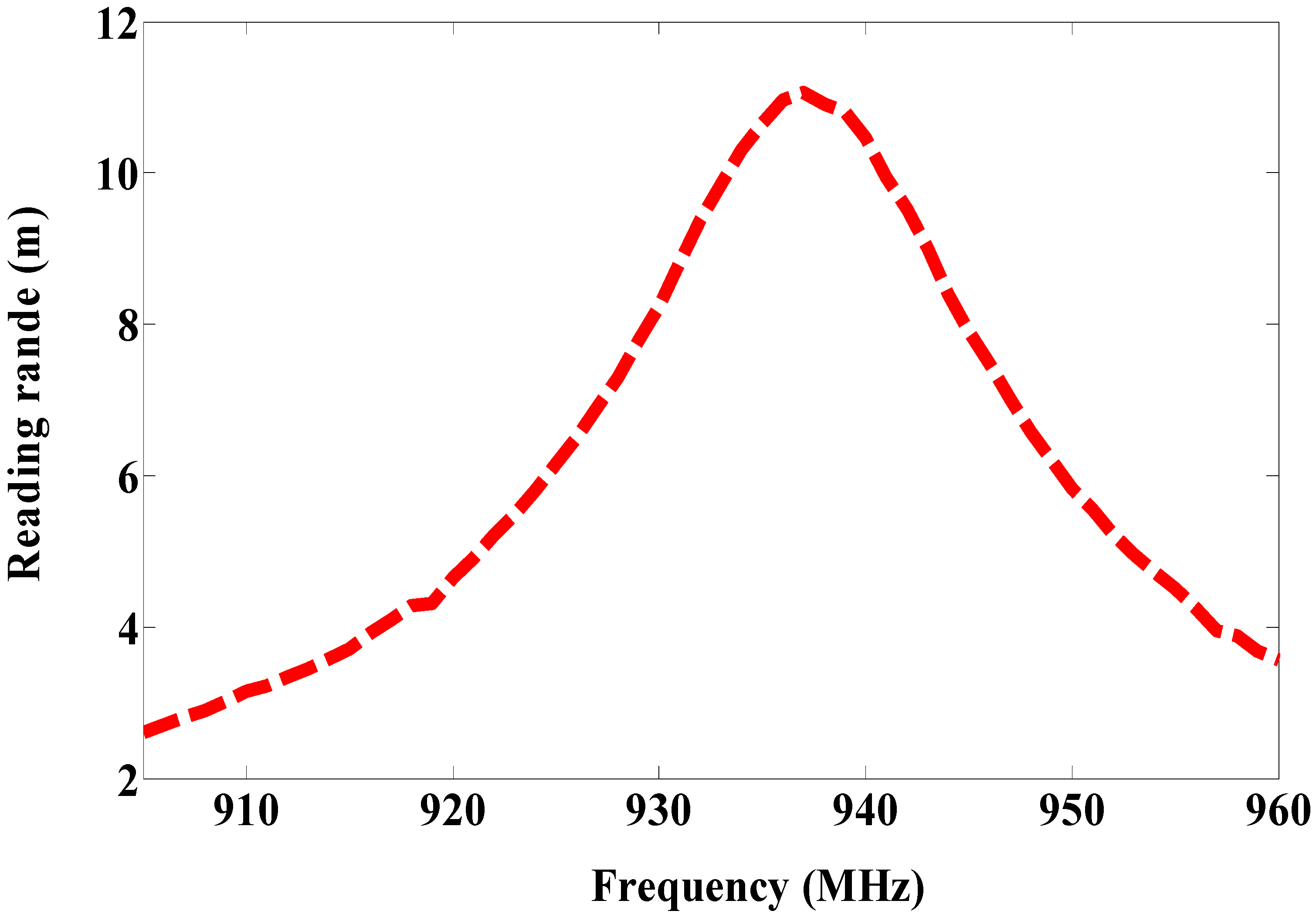 Sensors 19 01982 g007