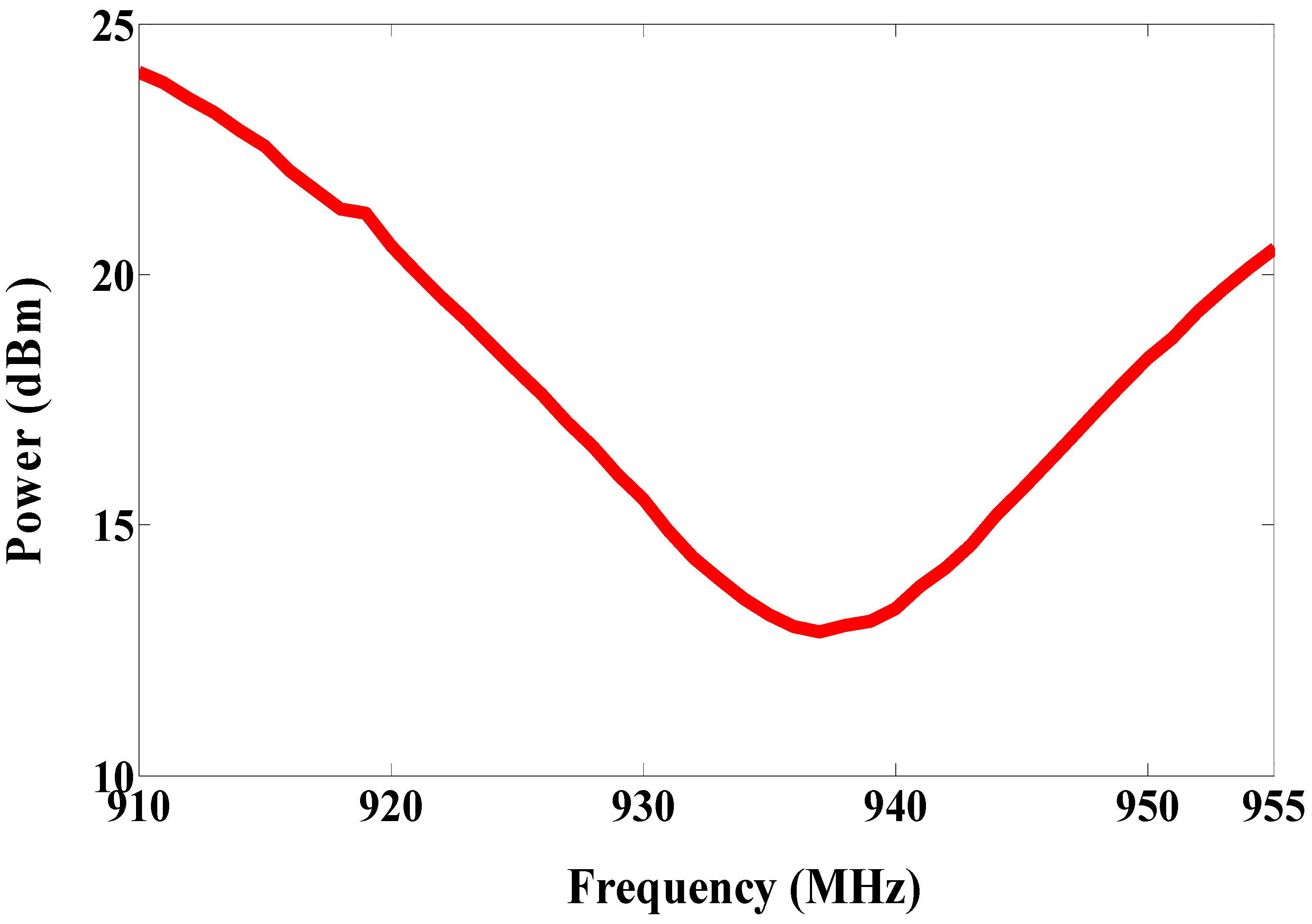 Sensors 19 01982 g008