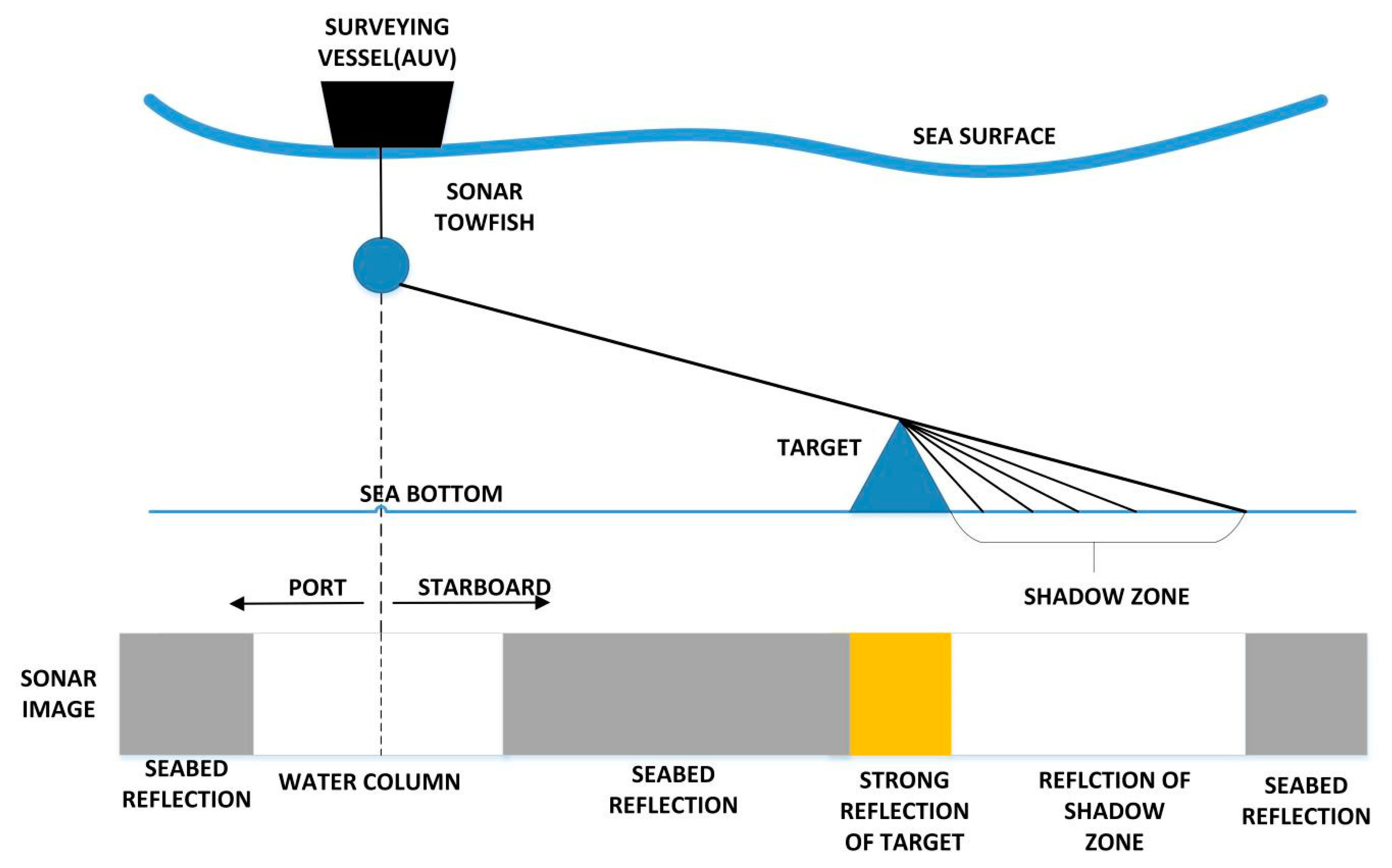 Sensors 19 01985 g001