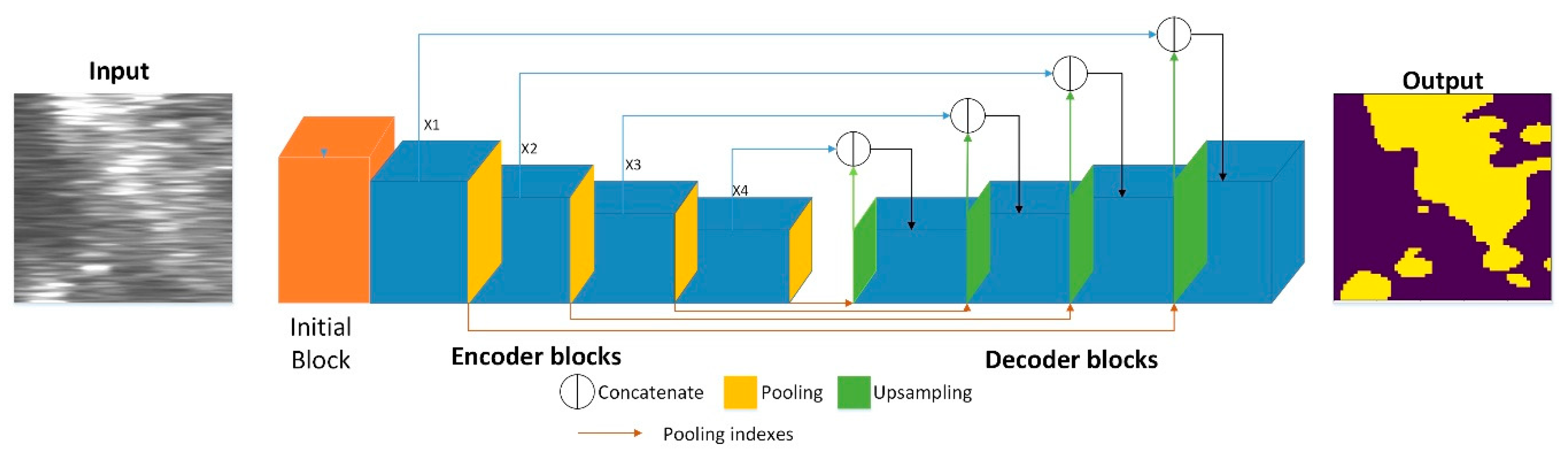 Sensors 19 01985 g003