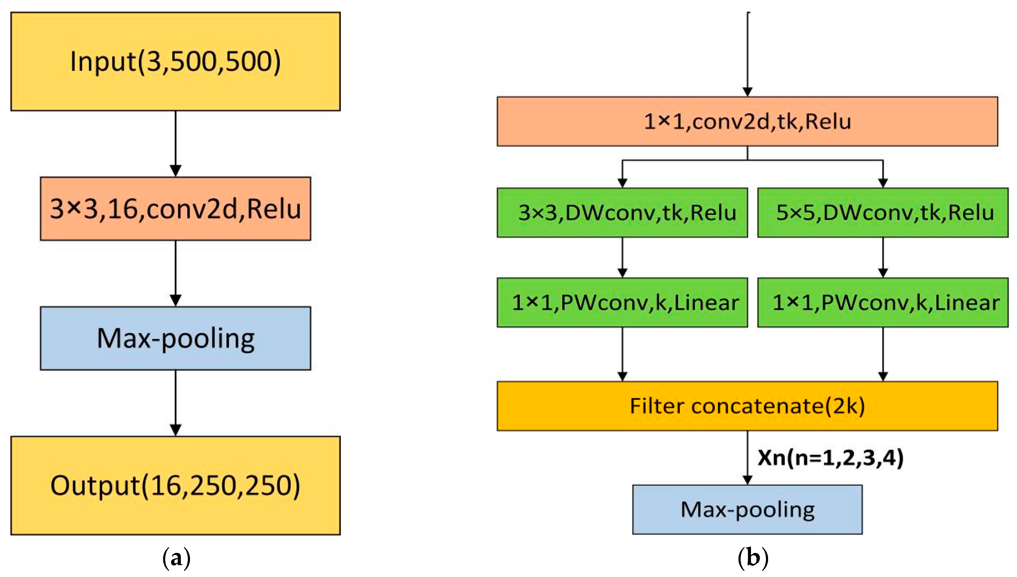Sensors 19 01985 g004