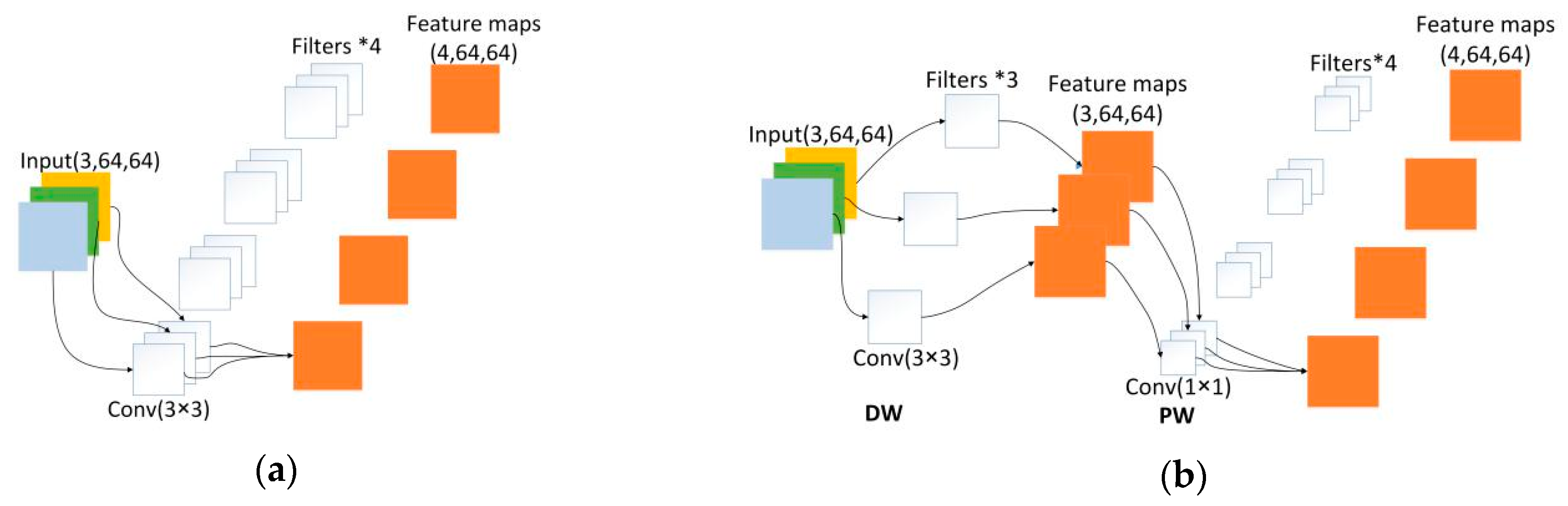 Sensors 19 01985 g005