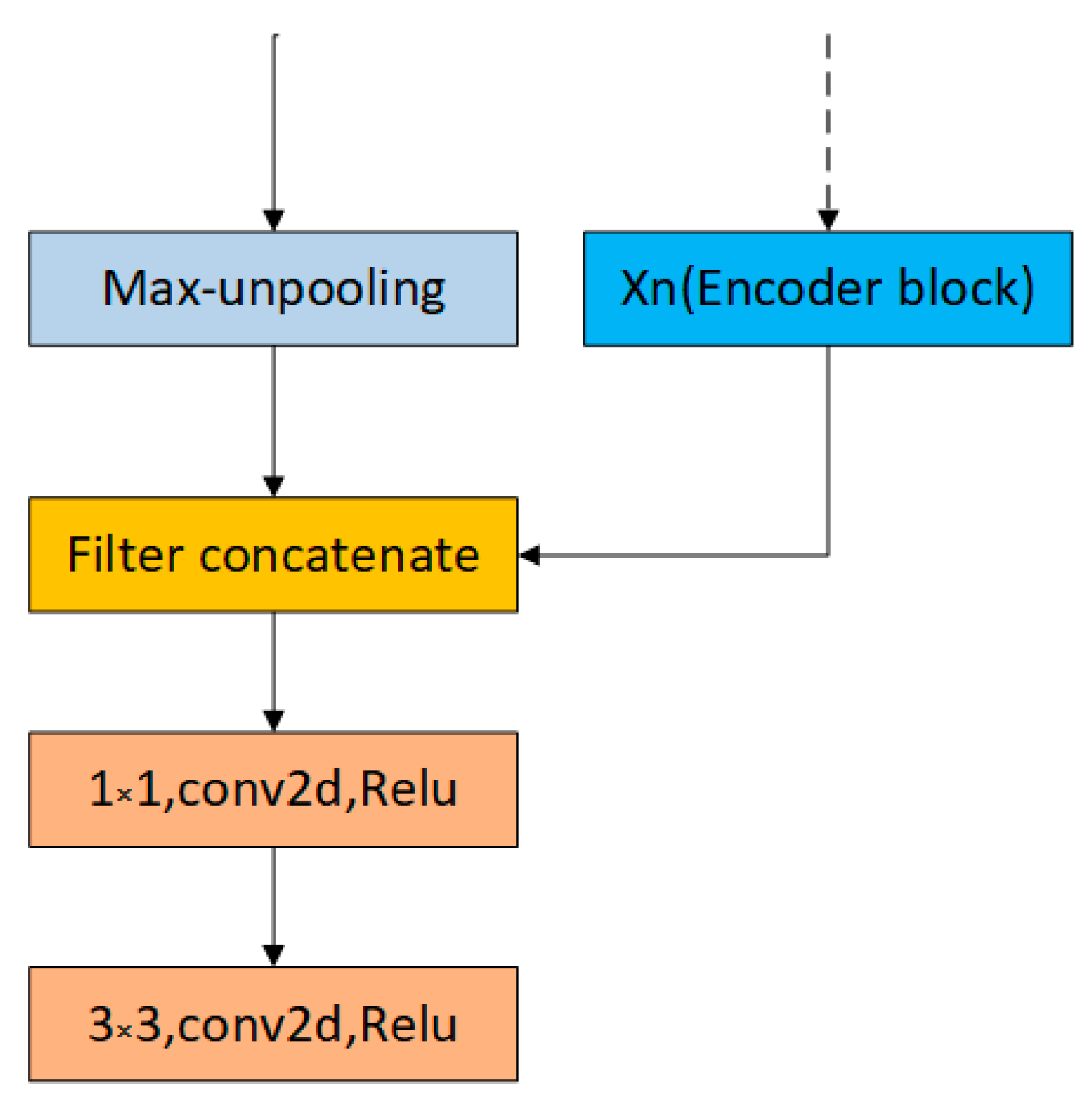 Sensors 19 01985 g006