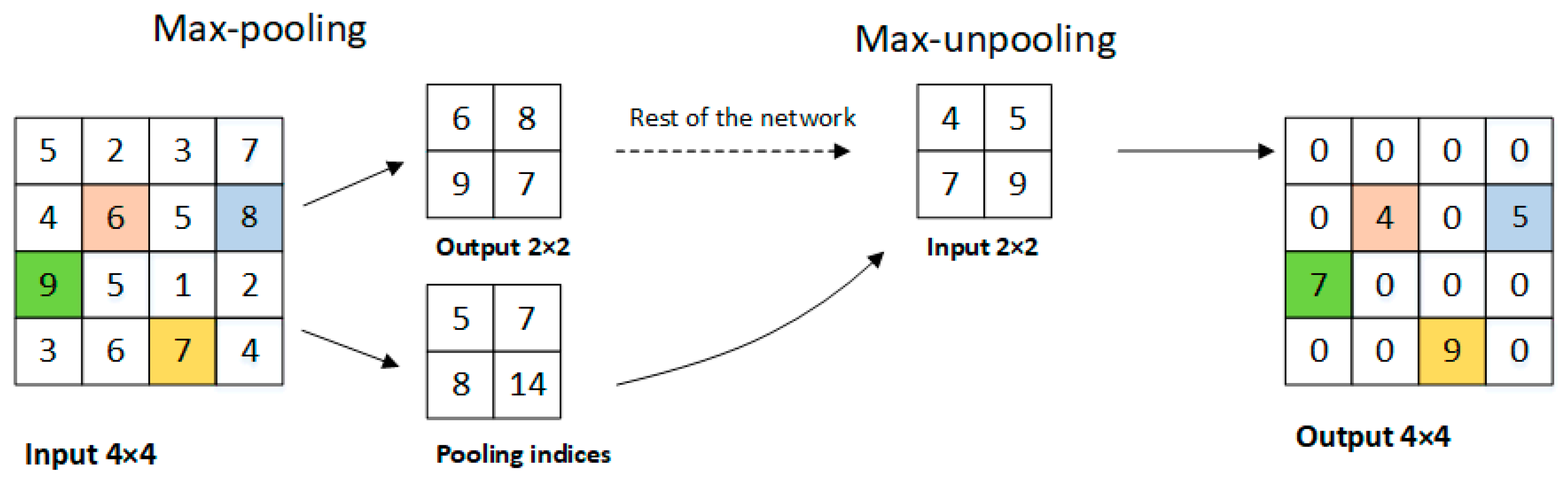 Sensors 19 01985 g007