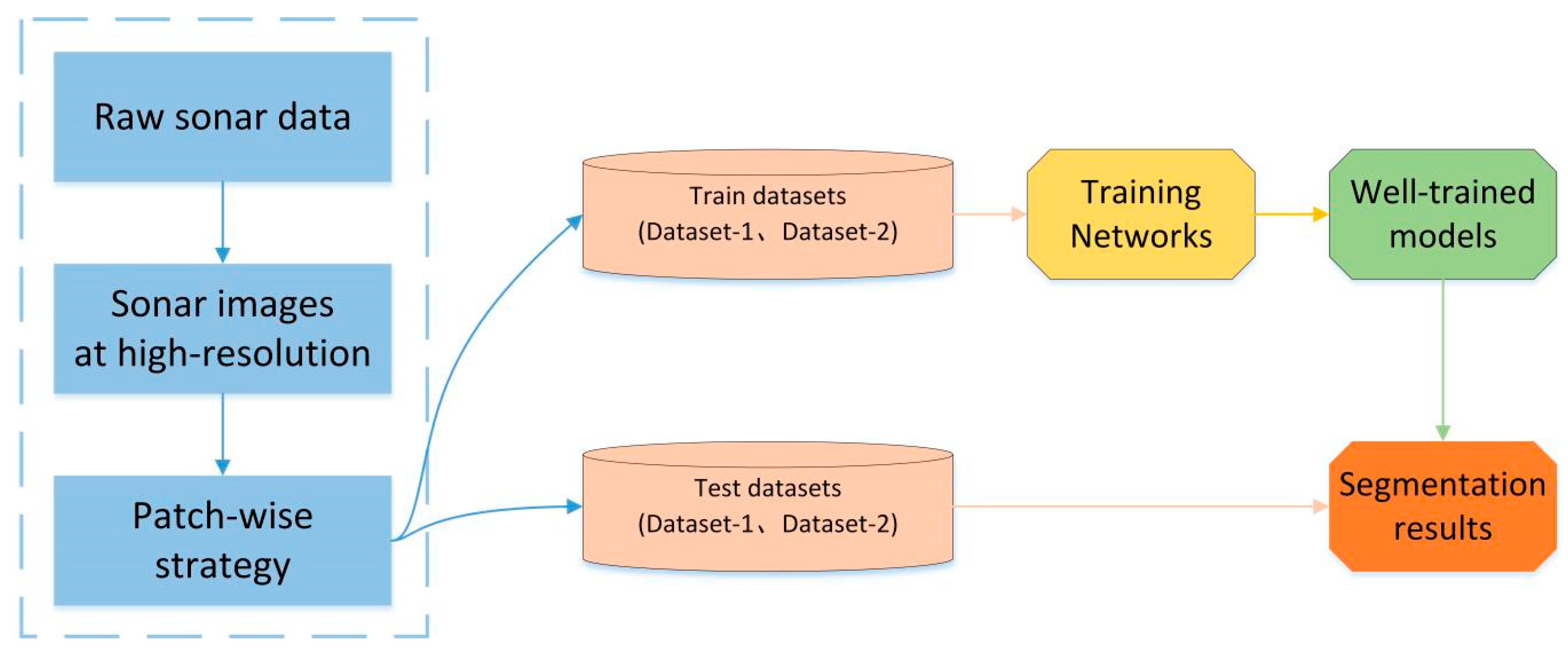 Sensors 19 01985 g008