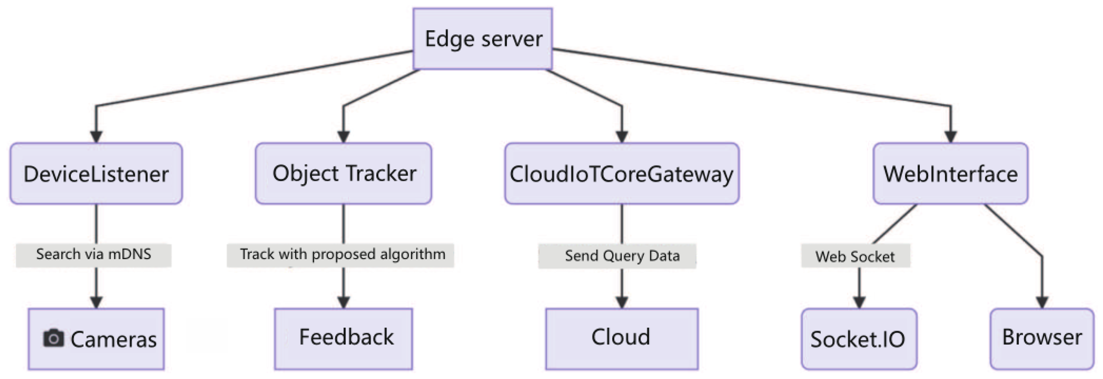 Sensors 19 01987 g002