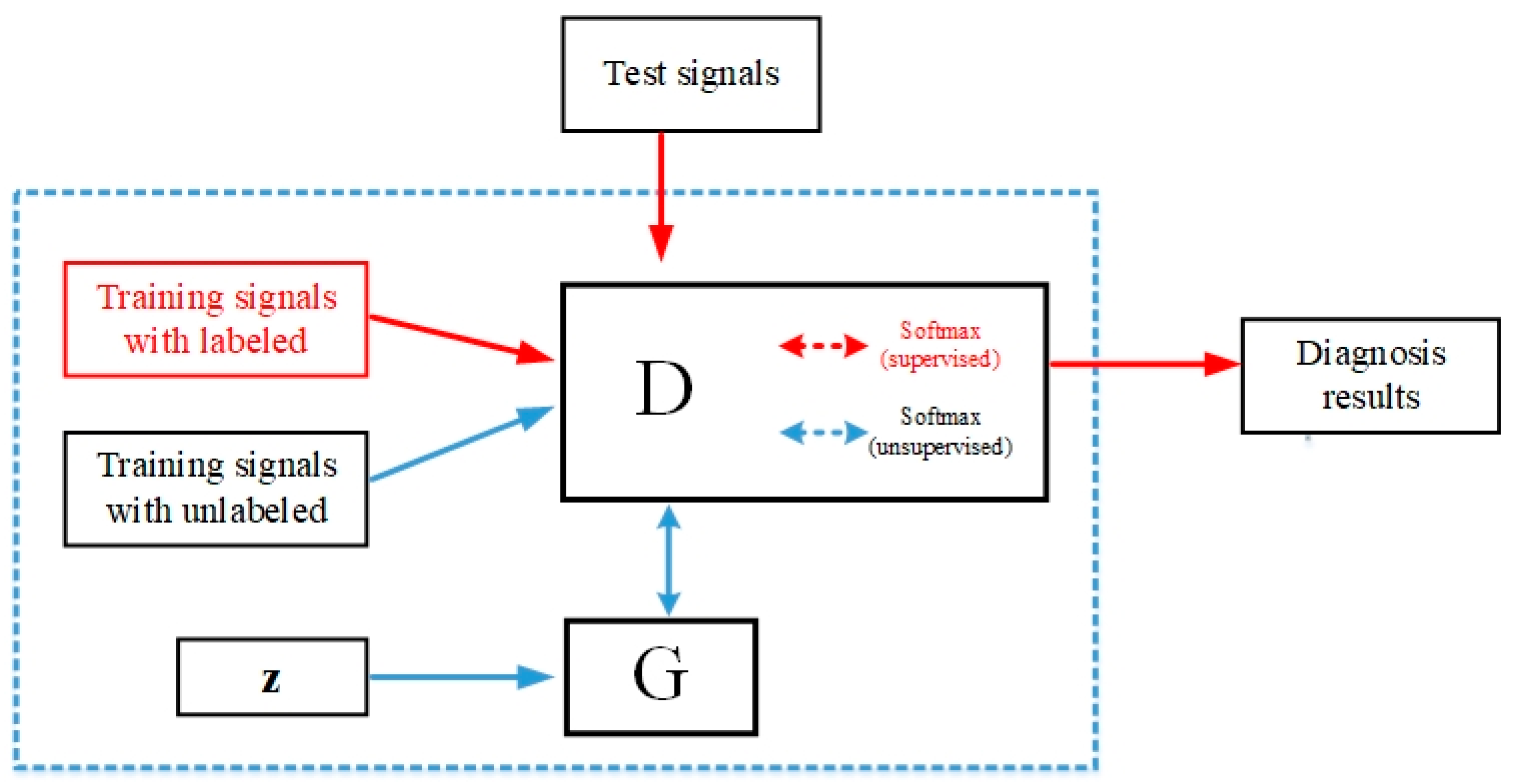 Sensors 19 02000 g003 Sensors 19 02000 g003