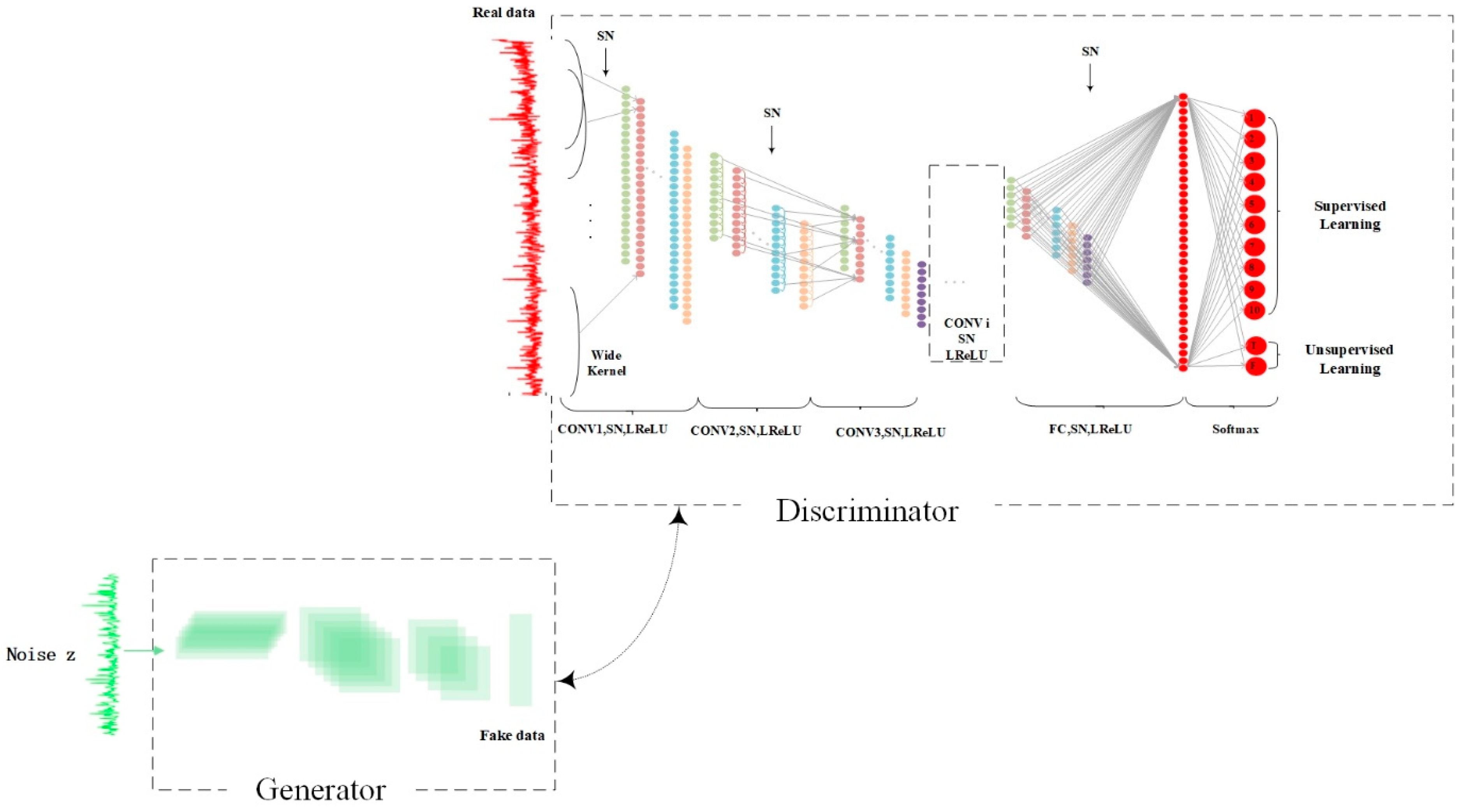 Sensors 19 02000 g004 Sensors 19 02000 g004