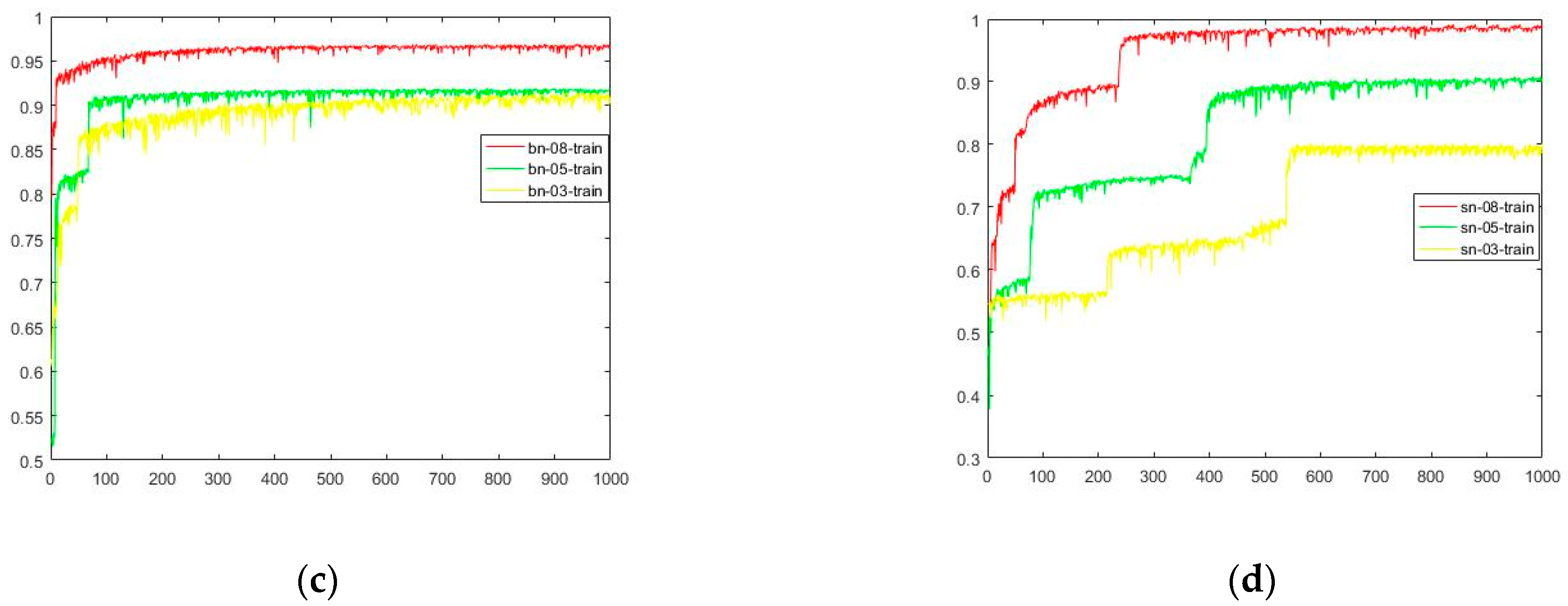 Sensors 19 02000 g006b Sensors 19 02000 g006b