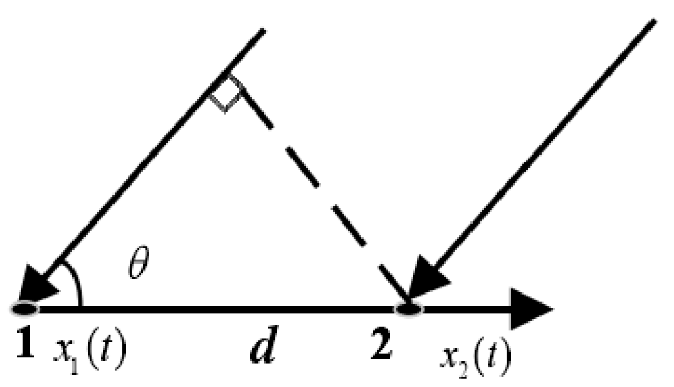 Sensors 19 02001 g001