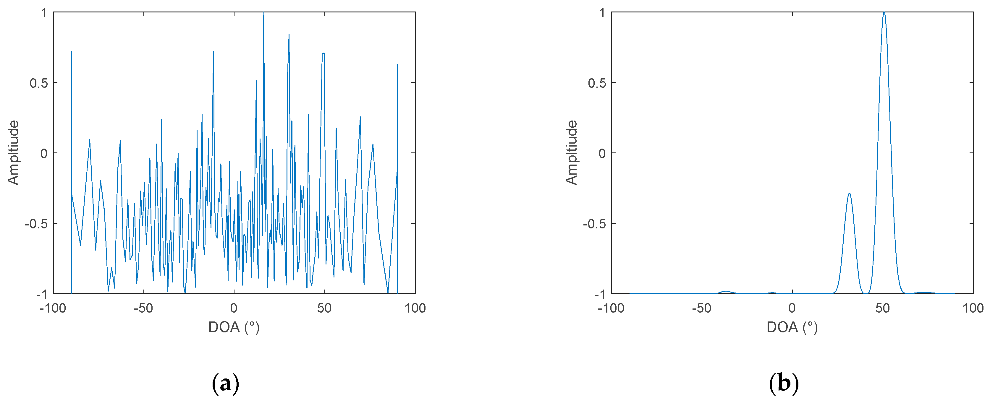 Sensors 19 02001 g006