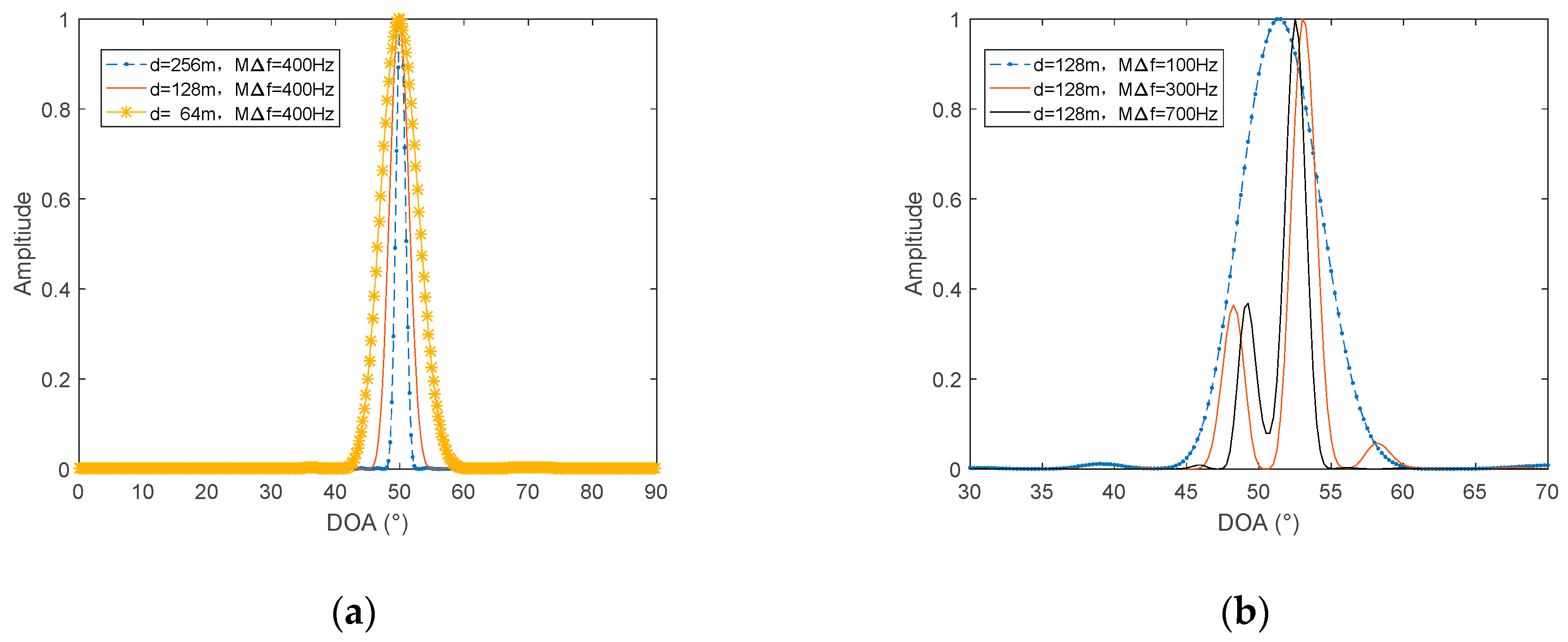 Sensors 19 02001 g007