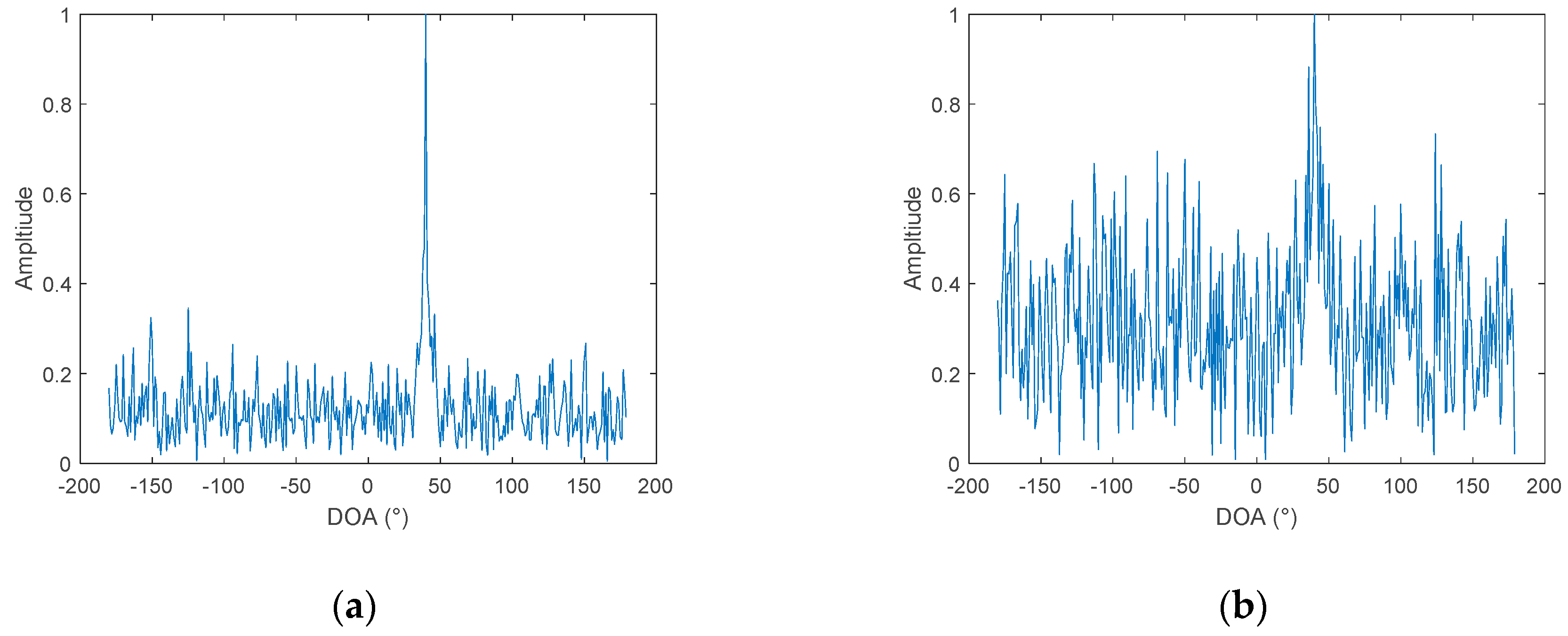 Sensors 19 02001 g008