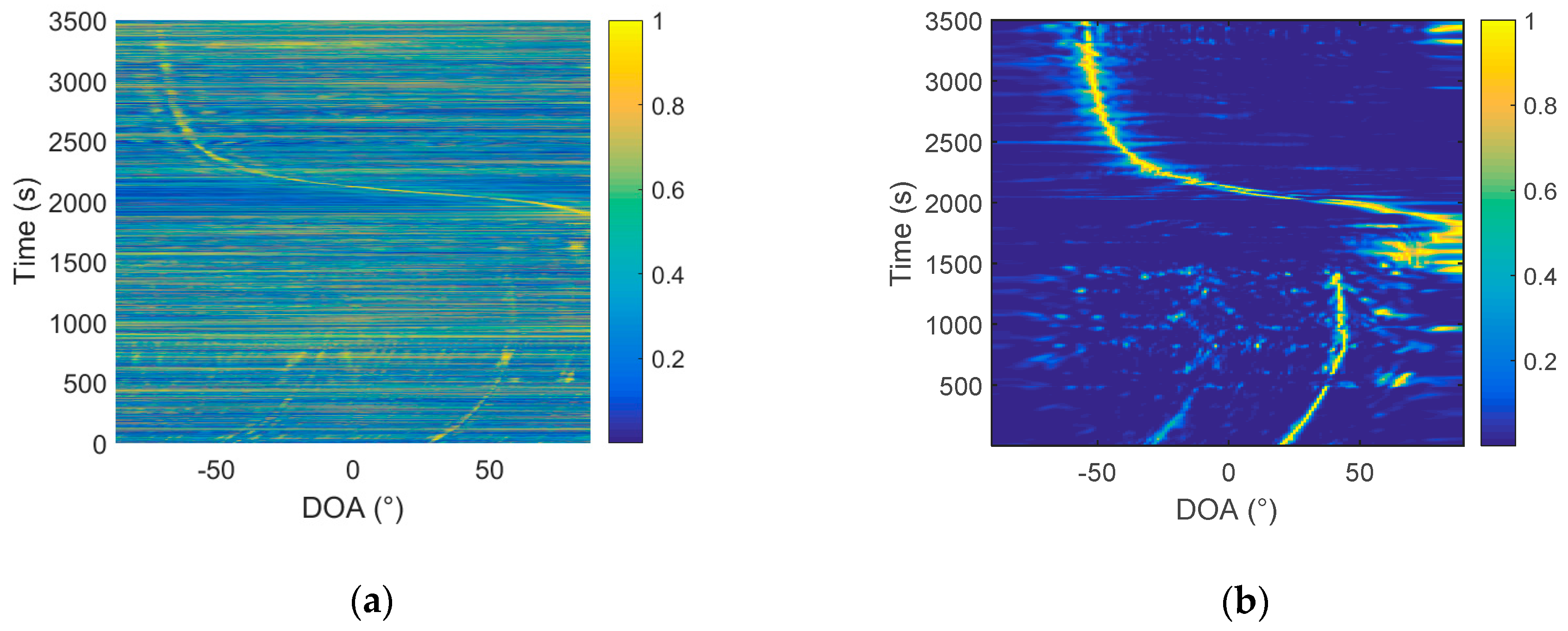 Sensors 19 02001 g011