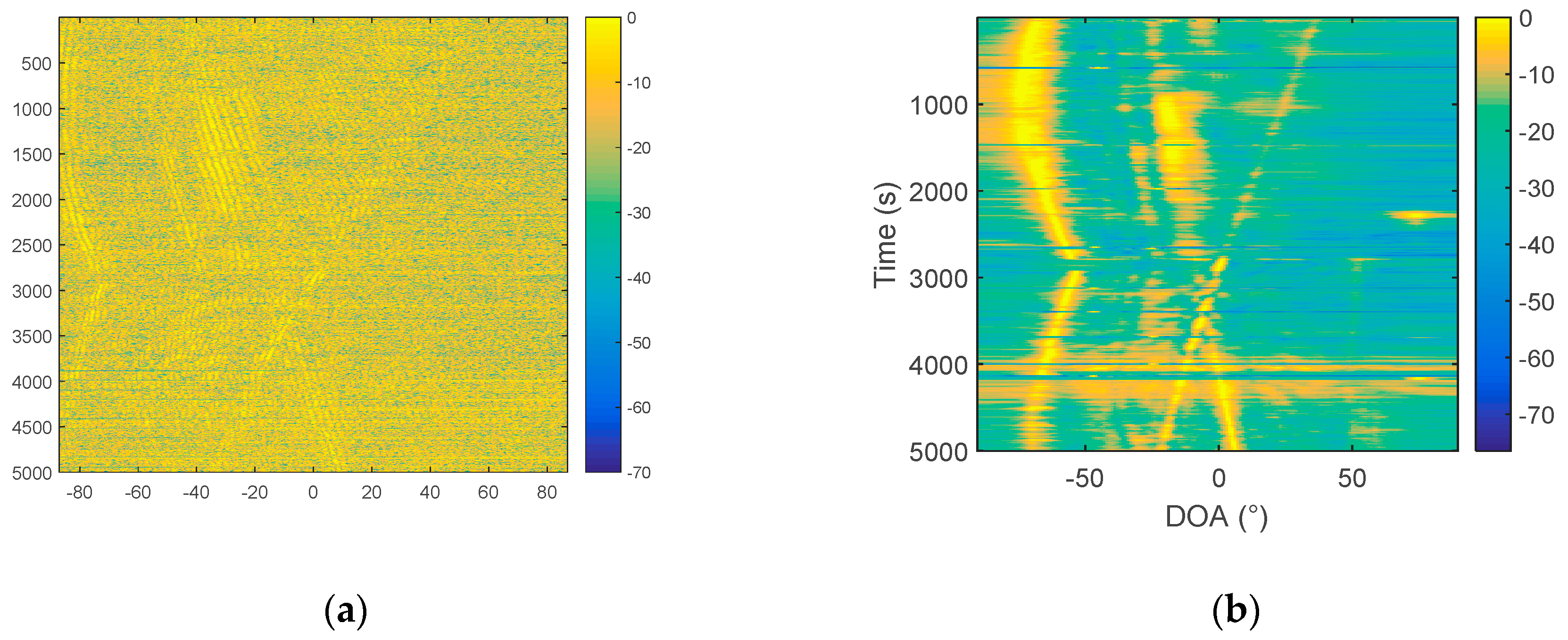 Sensors 19 02001 g013