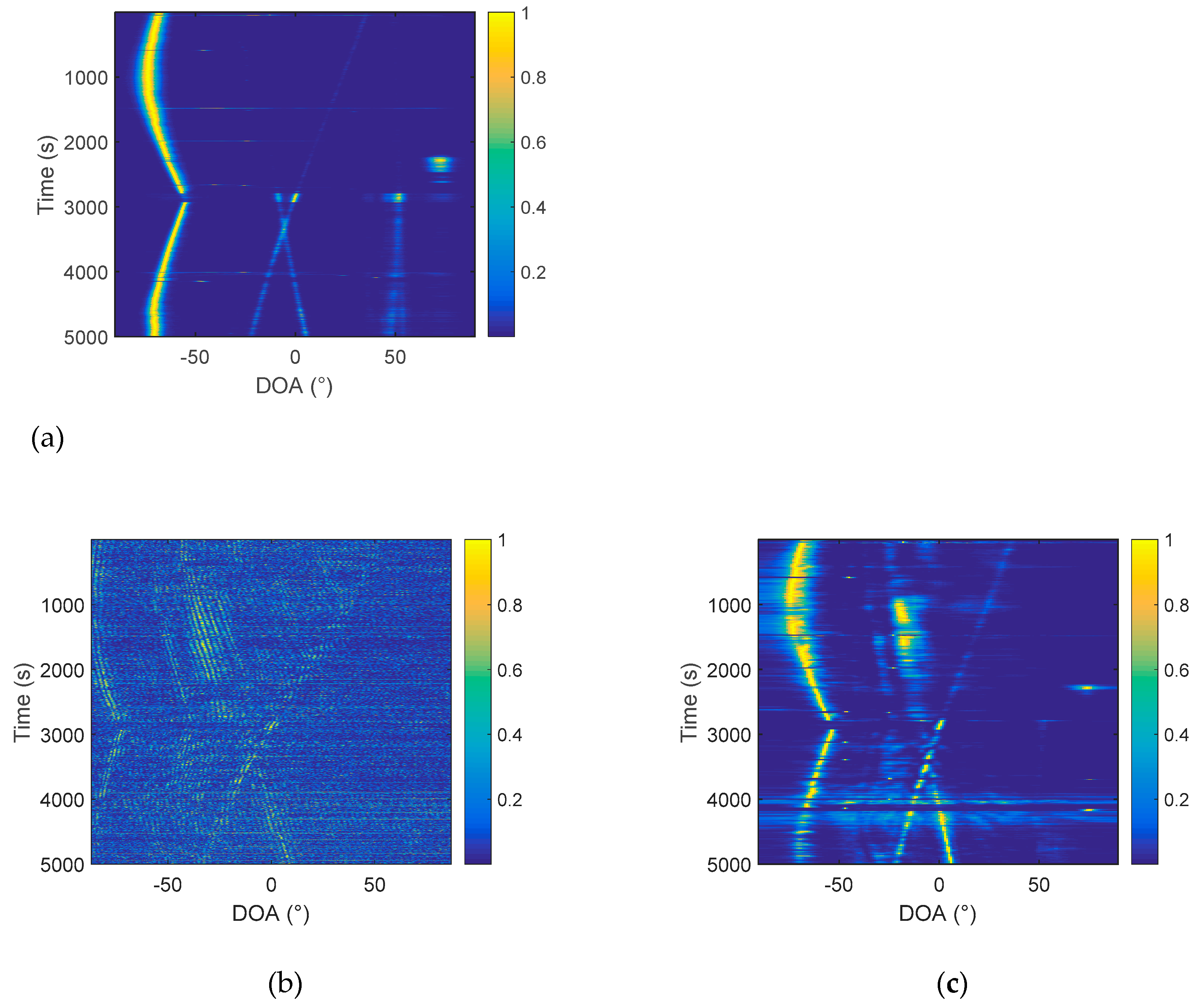 Sensors 19 02001 g014