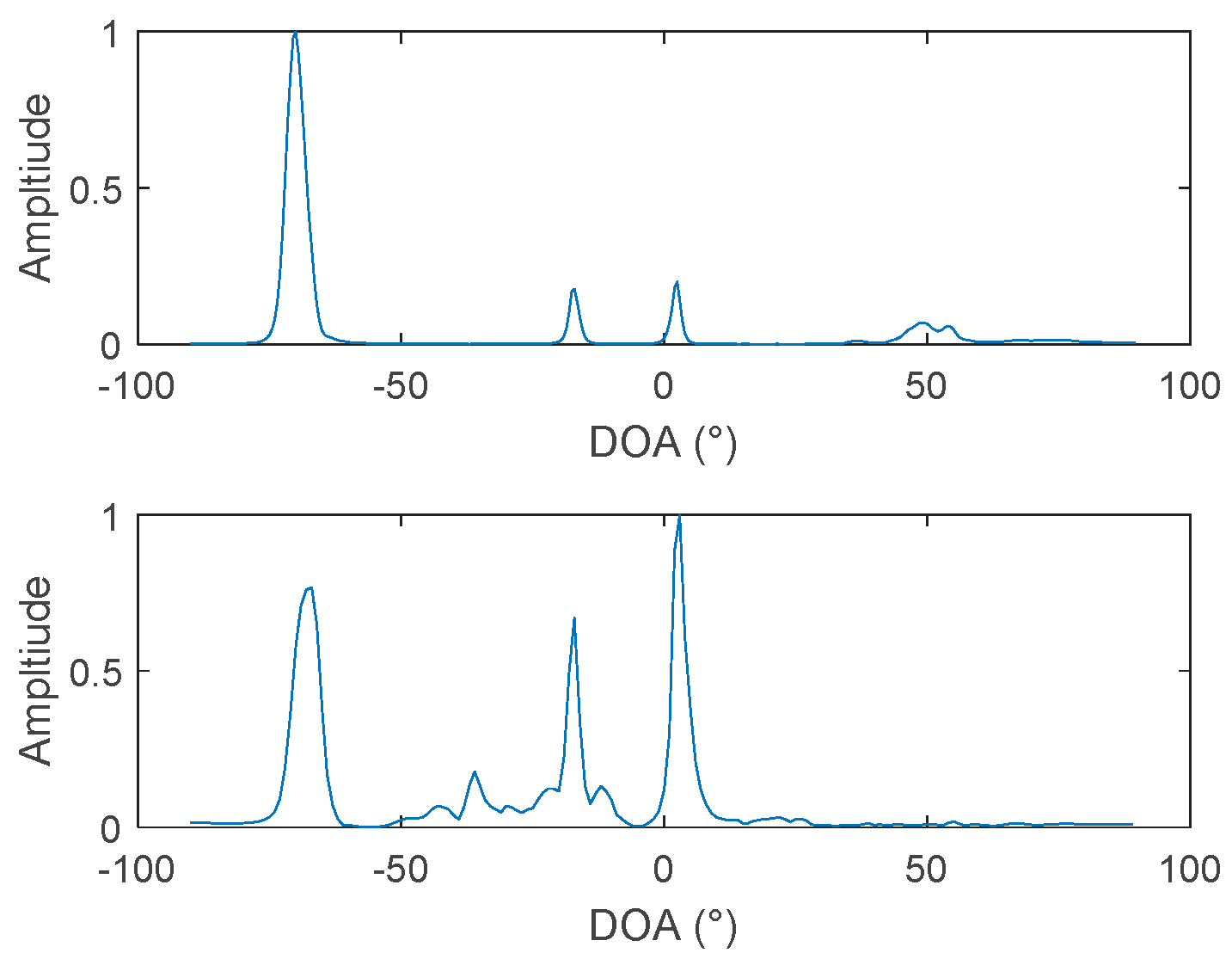 Sensors 19 02001 g015