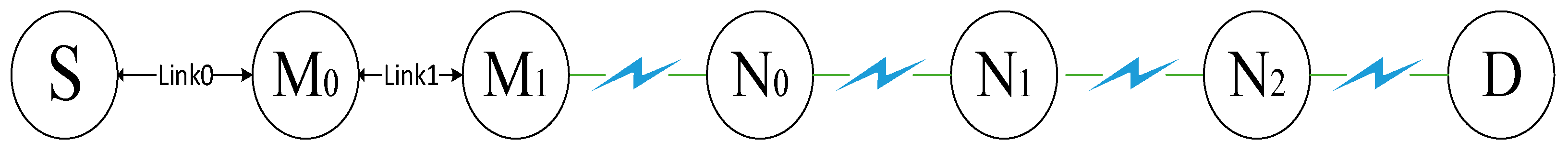 Sensors 19 02005 g001