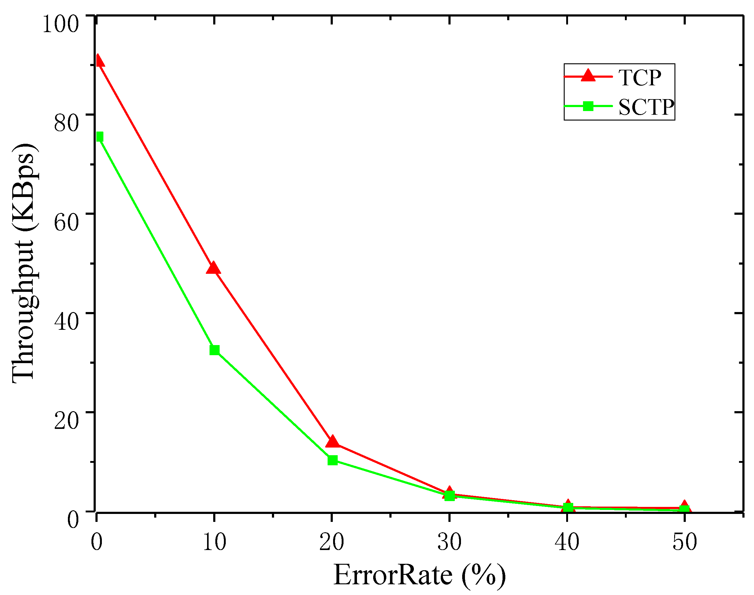 Sensors 19 02005 g002