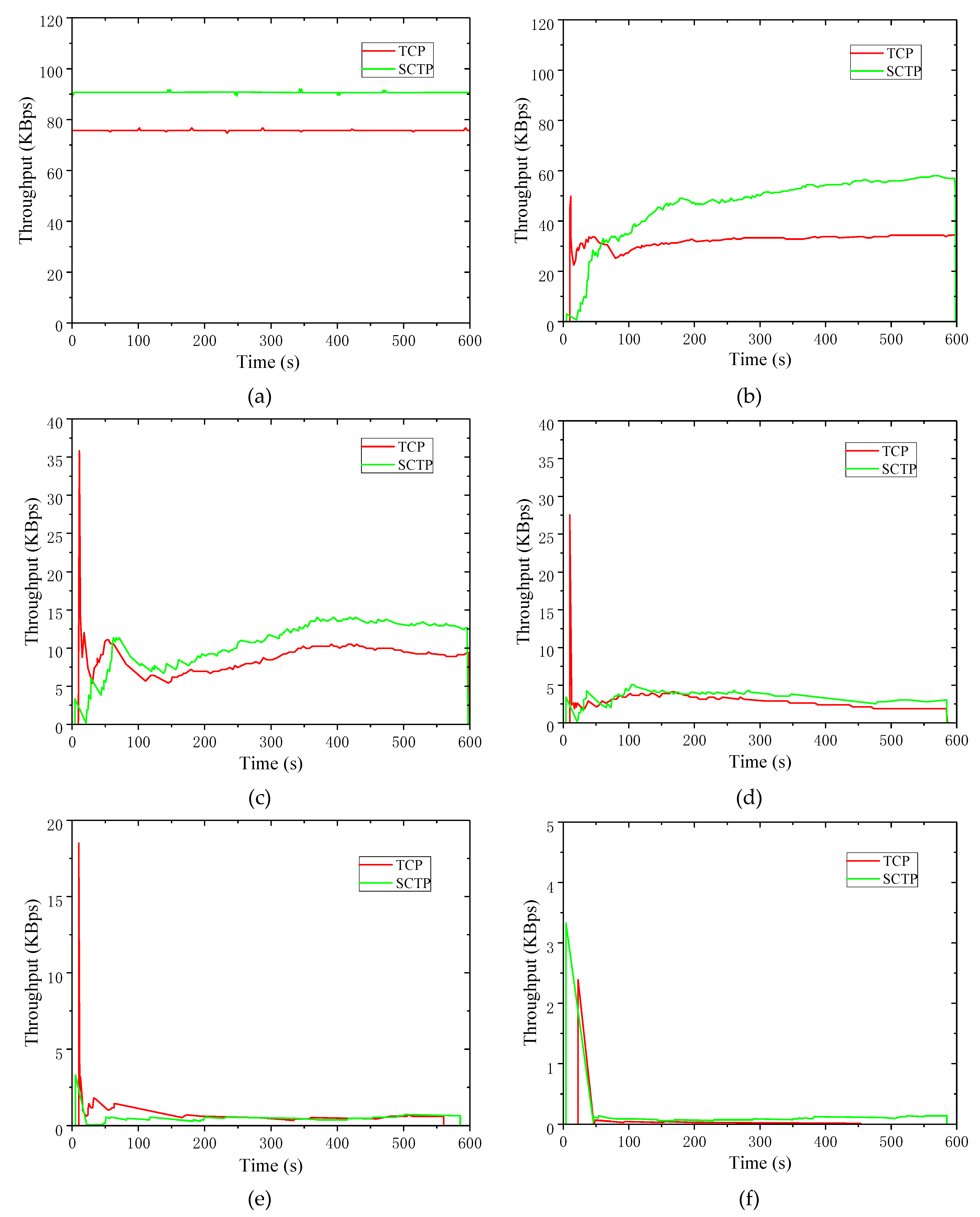 Sensors 19 02005 g003