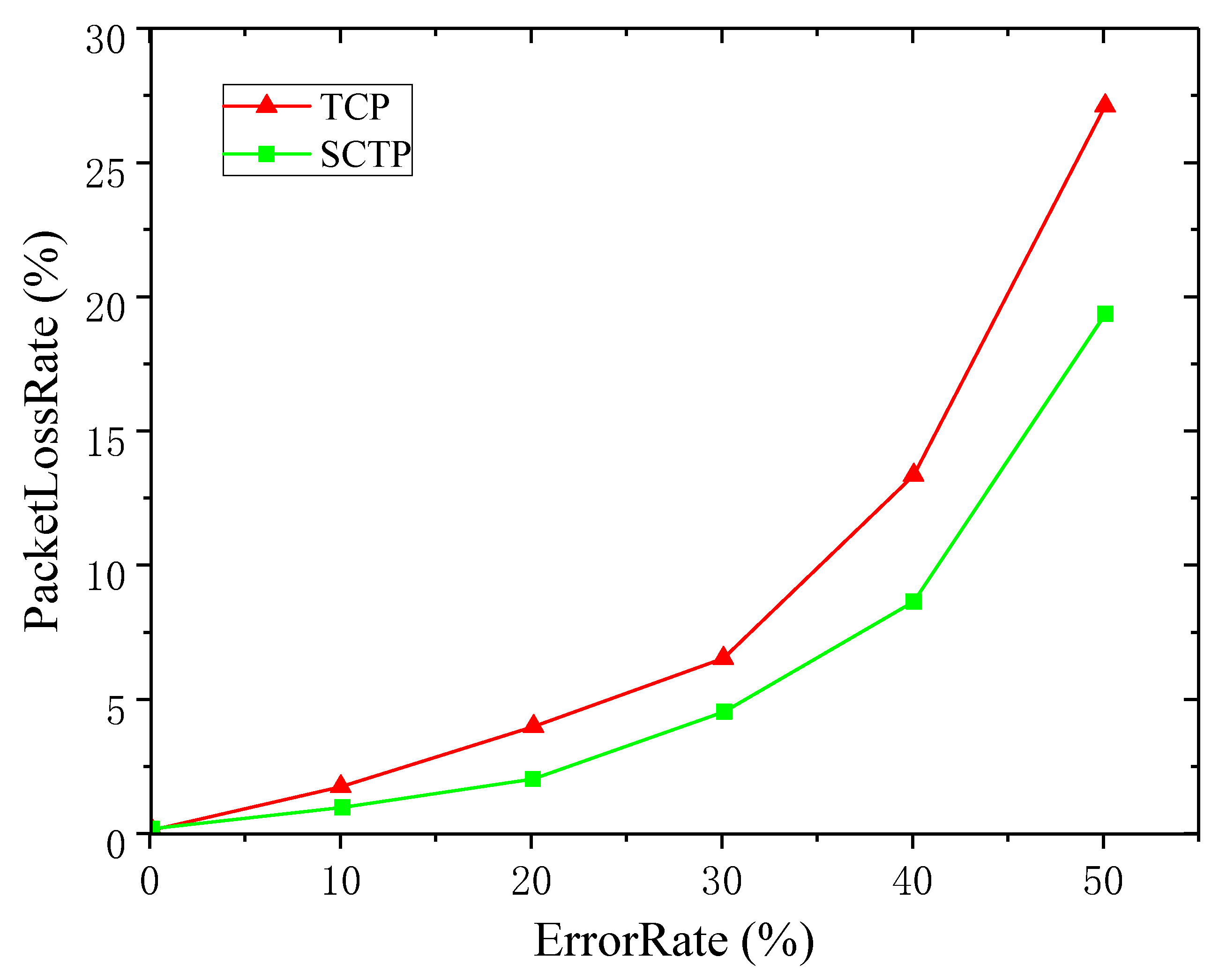Sensors 19 02005 g004
