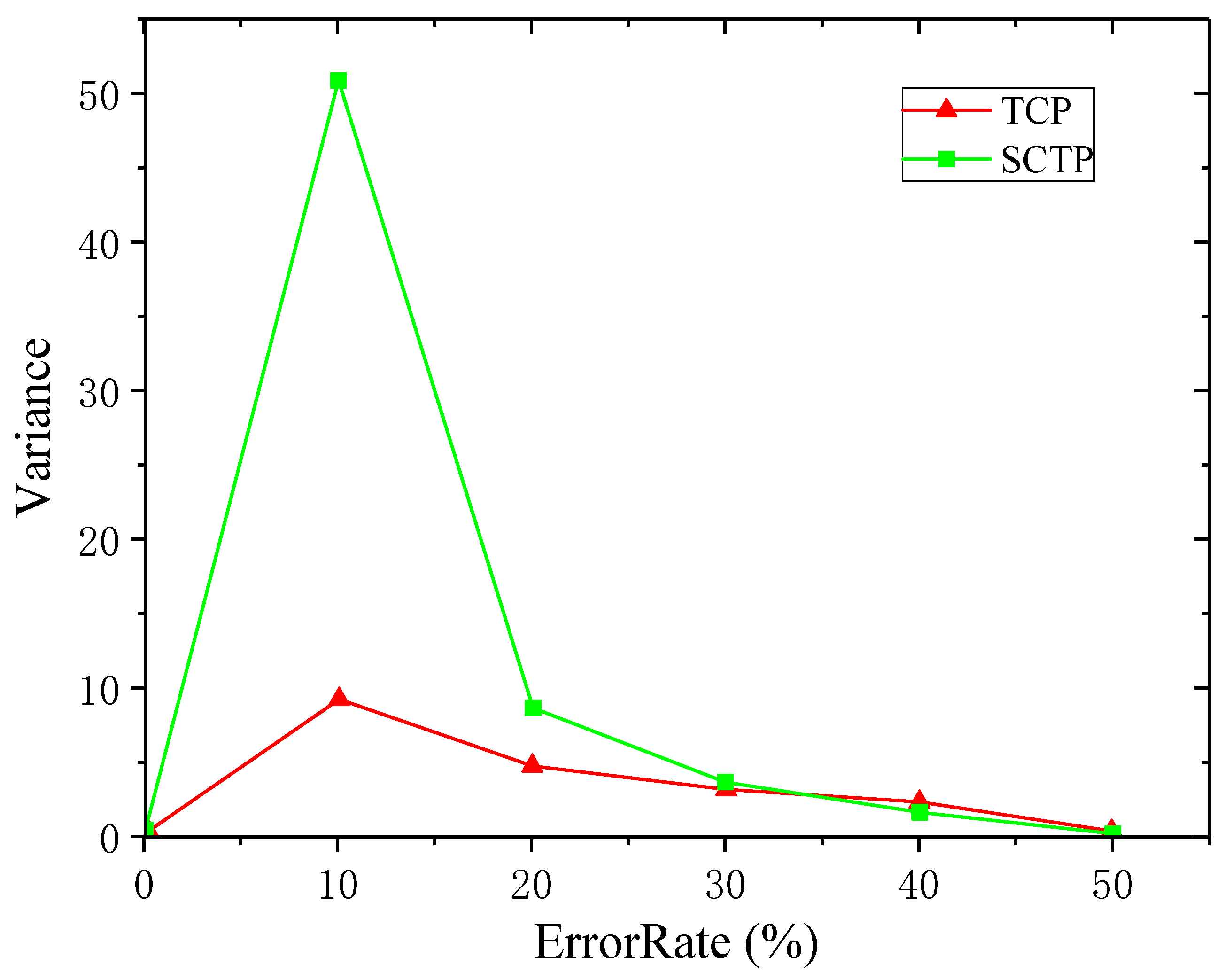 Sensors 19 02005 g005