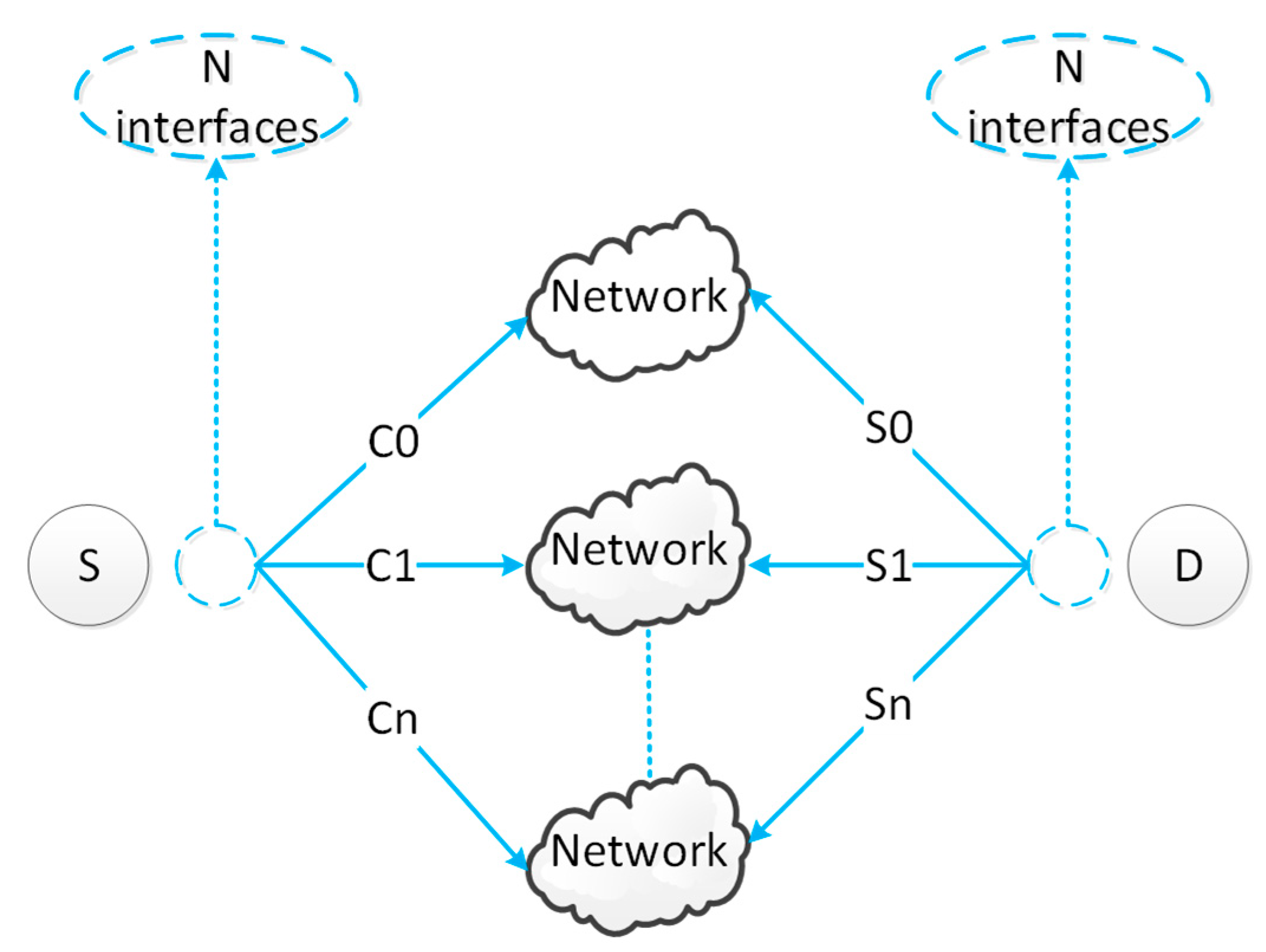 Sensors 19 02005 g006