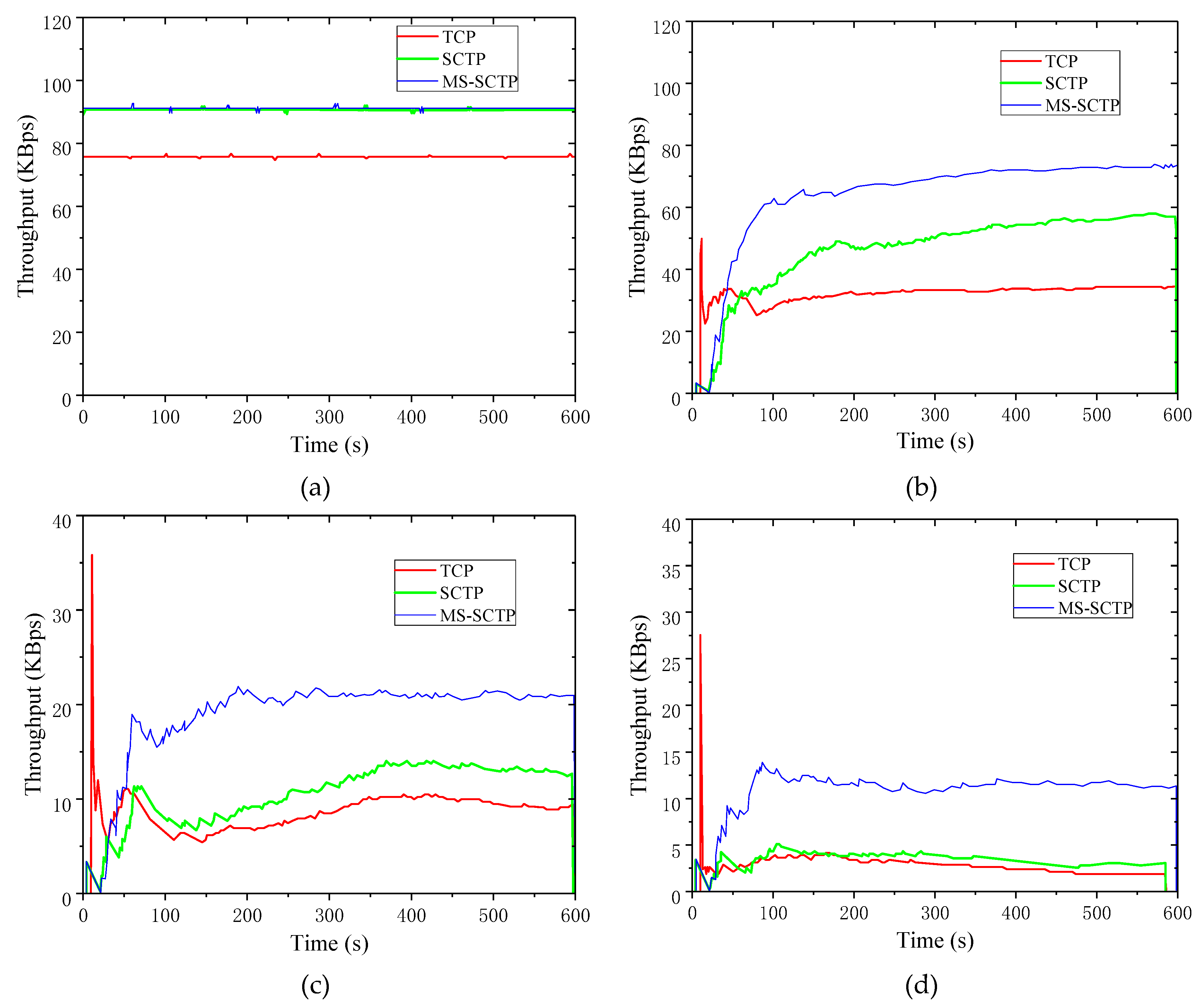 Sensors 19 02005 g007a