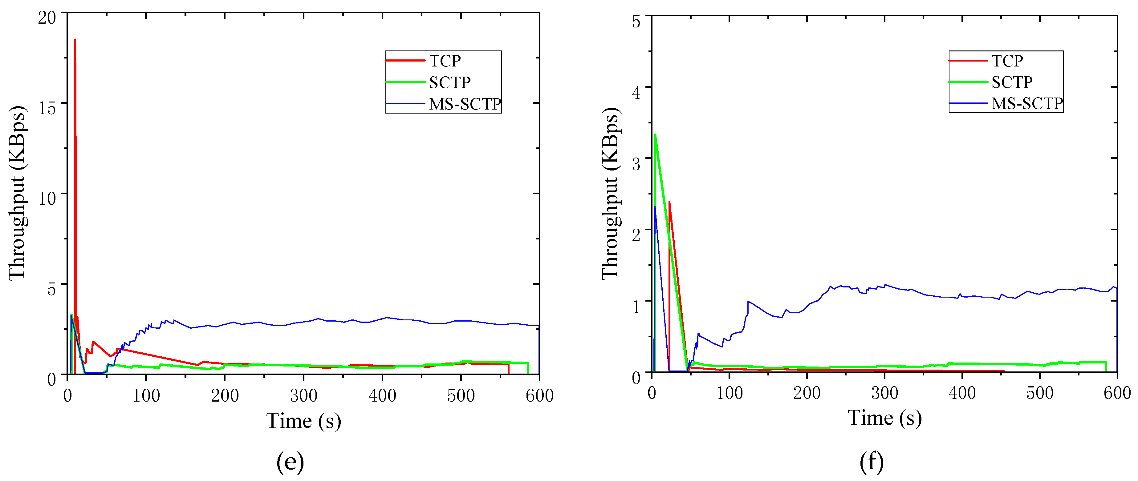 Sensors 19 02005 g007b