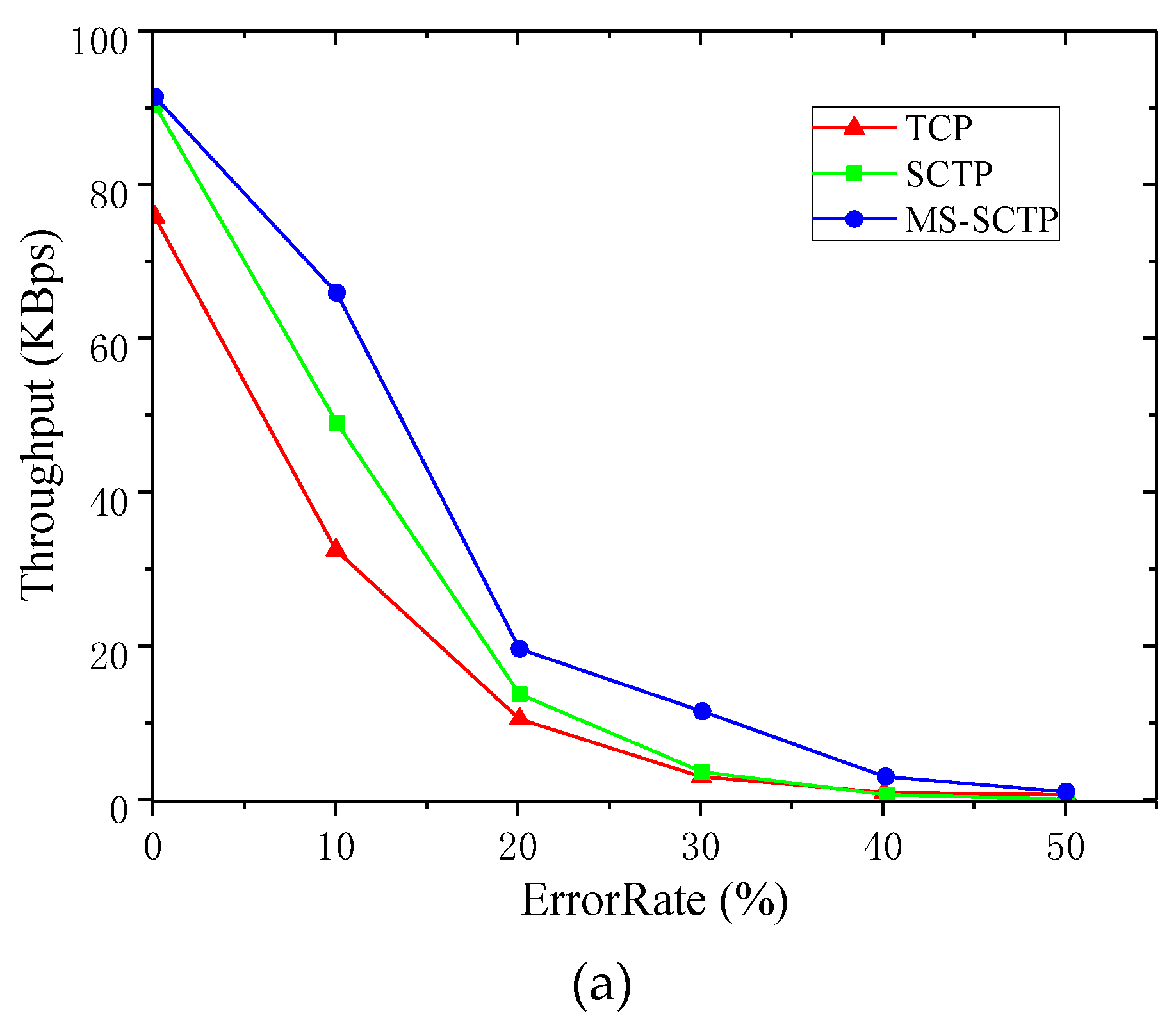 Sensors 19 02005 g008a