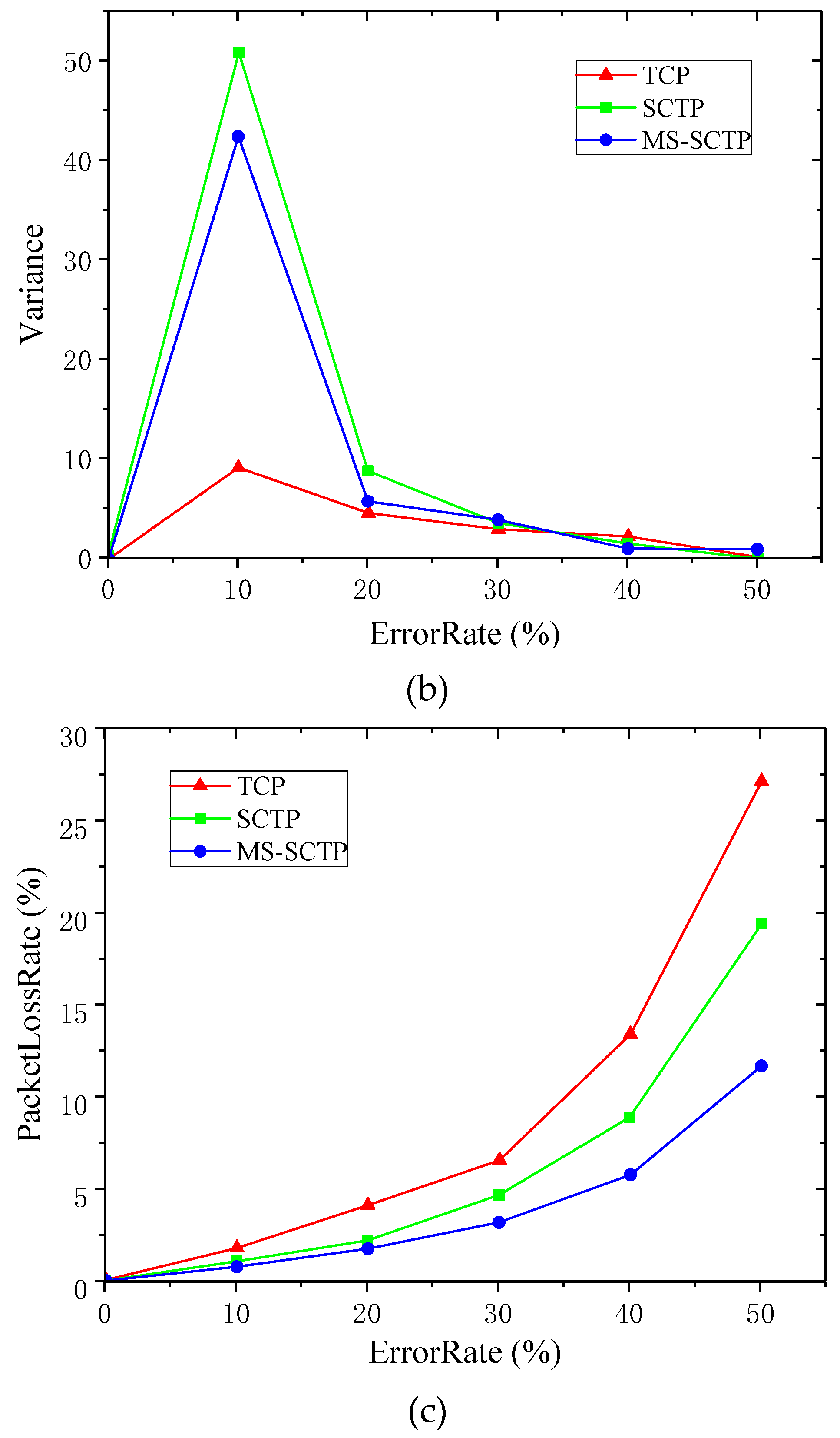 Sensors 19 02005 g008b