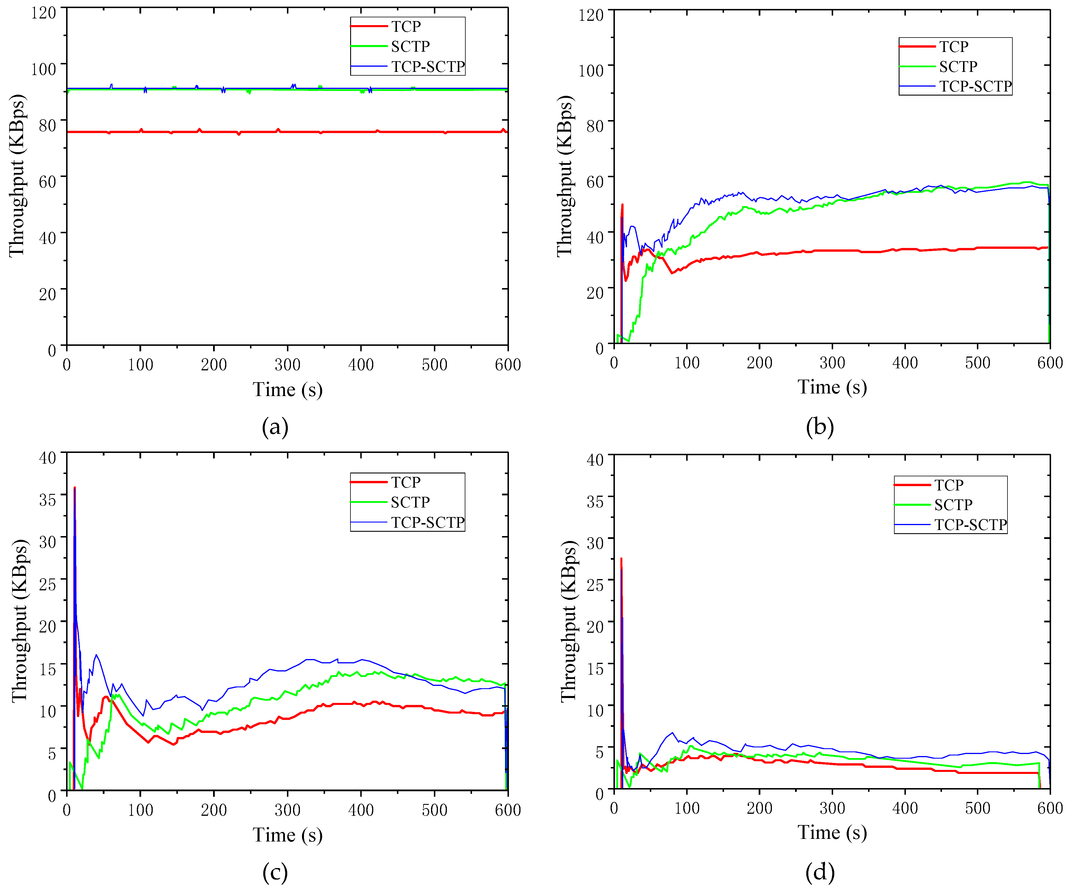 Sensors 19 02005 g009a