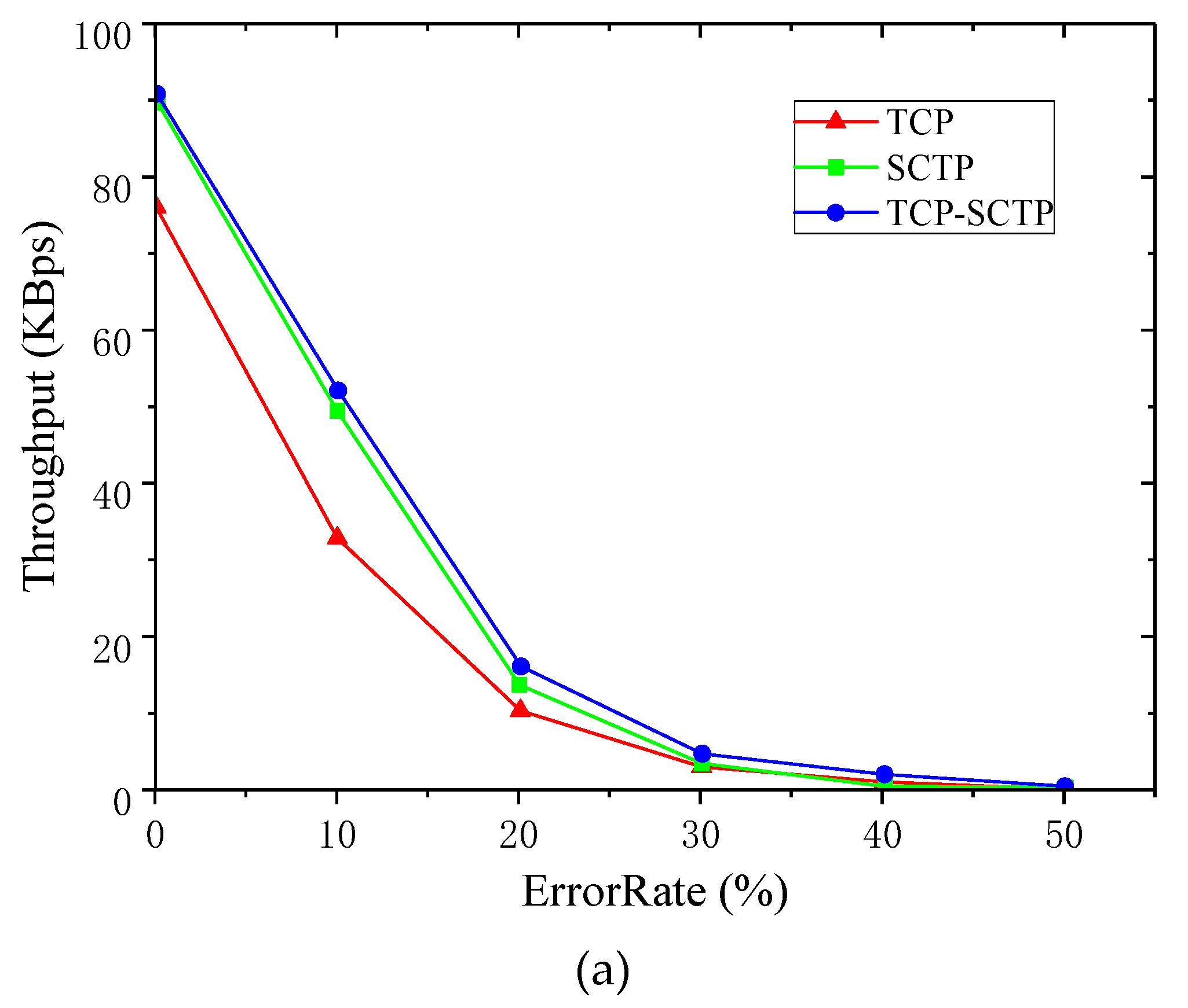 Sensors 19 02005 g010a