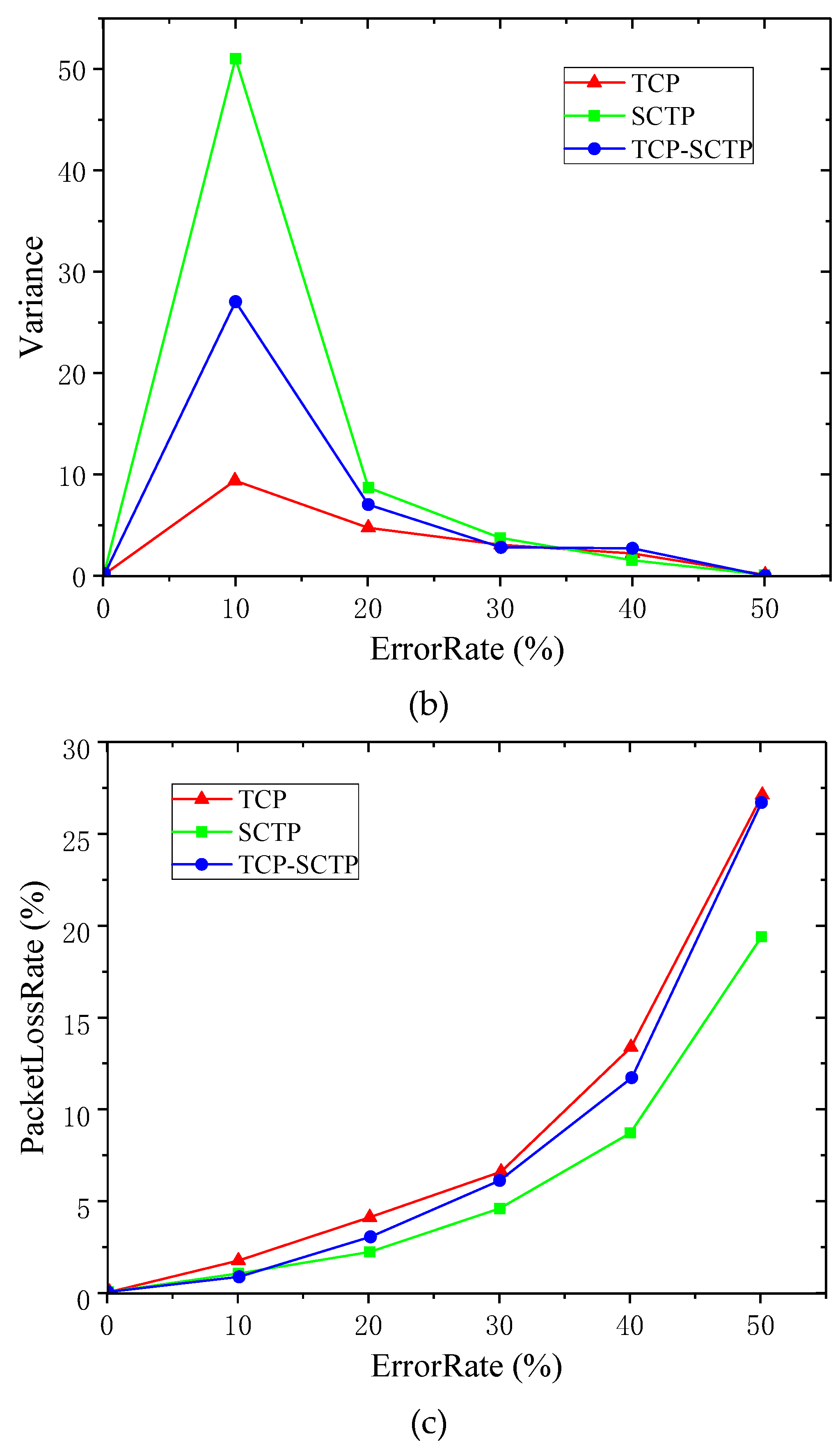 Sensors 19 02005 g010b