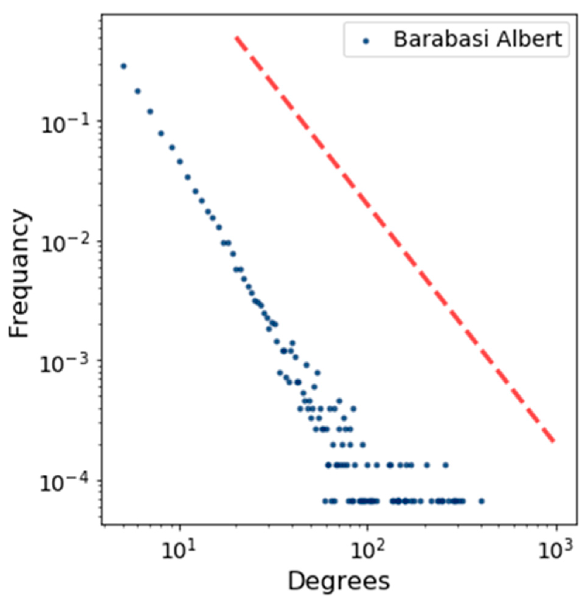 Sensors 19 02007 g005