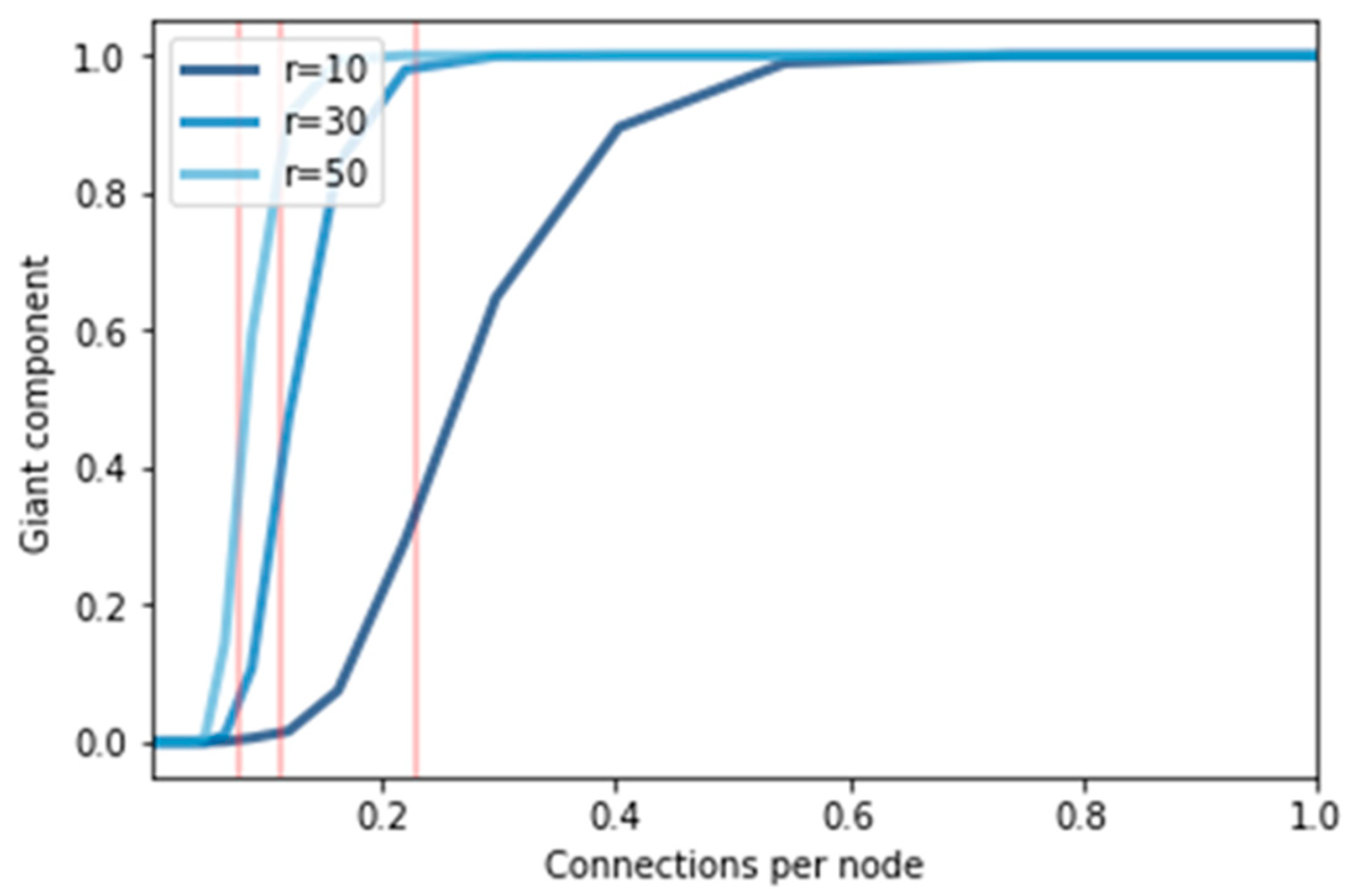 Sensors 19 02007 g010