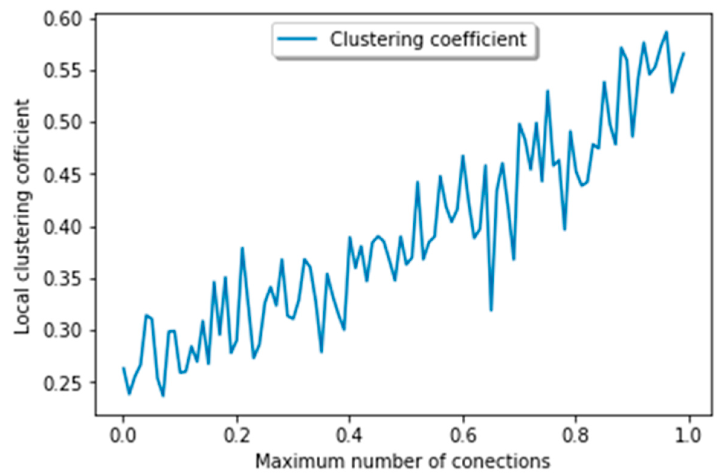 Sensors 19 02007 g011